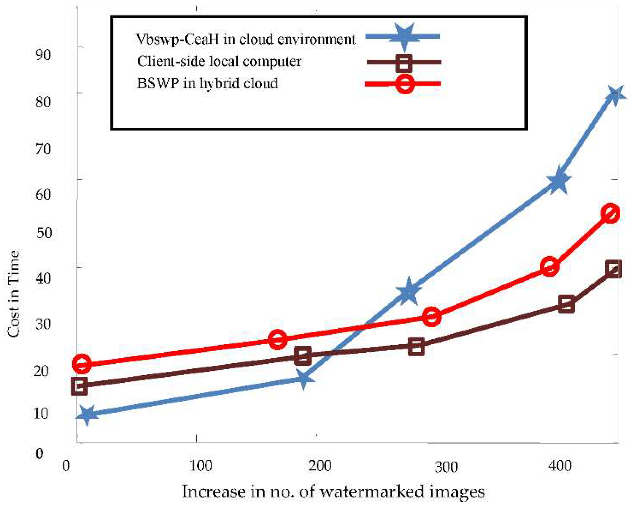 Symmetry 14 02441 g008