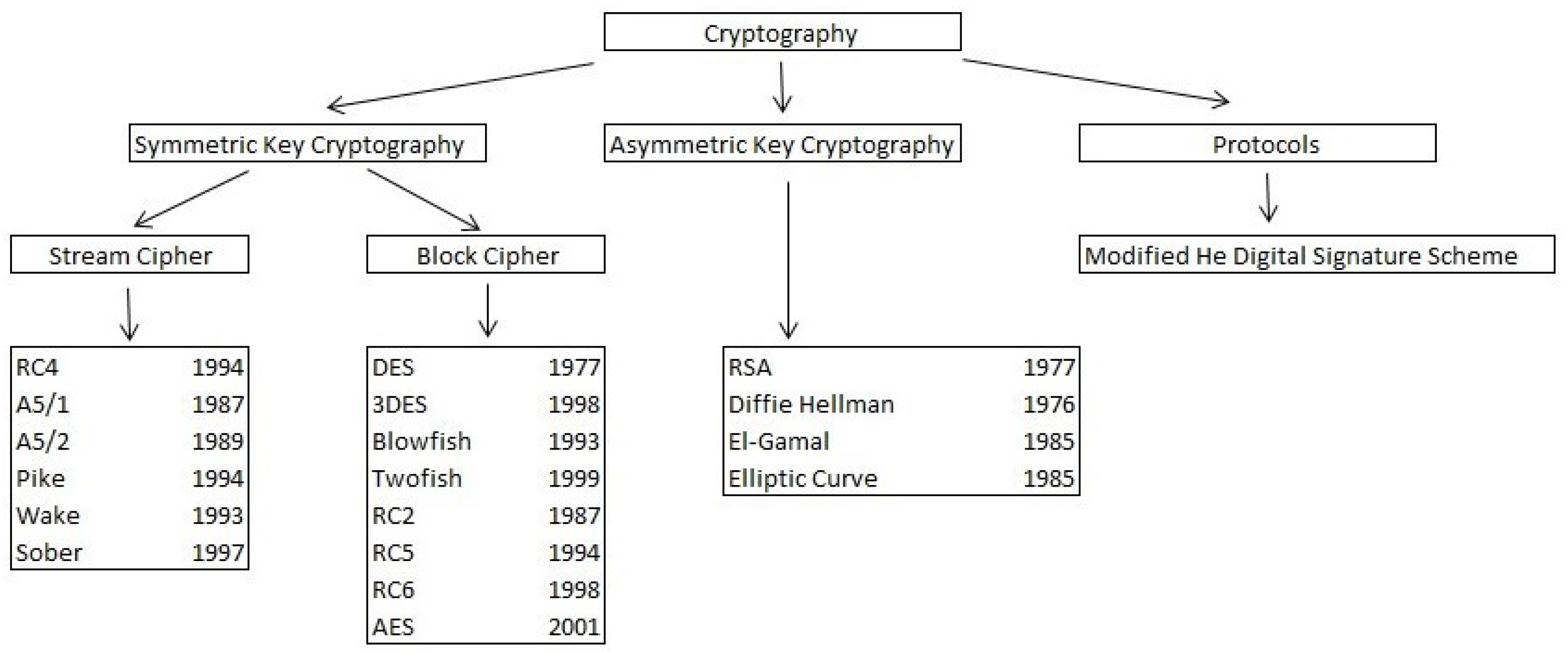 Symmetry 14 02443 g001