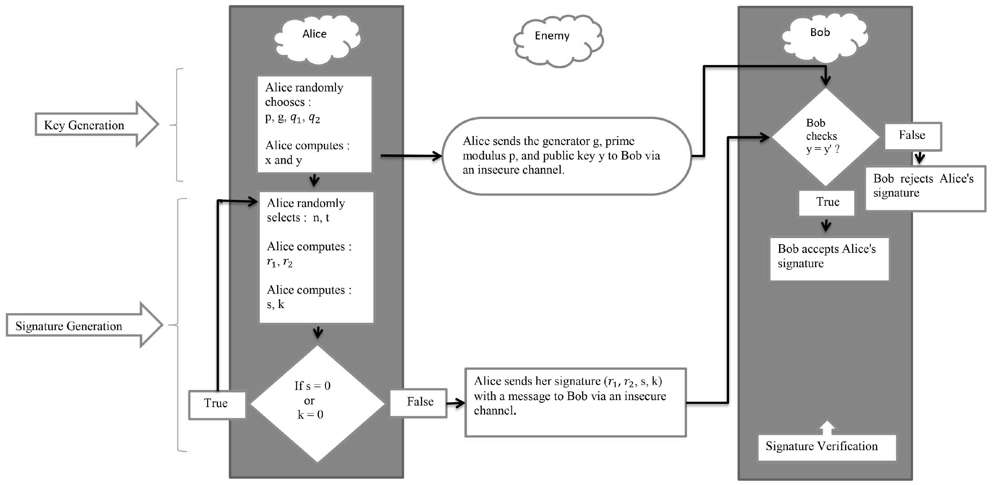 Symmetry 14 02443 g002