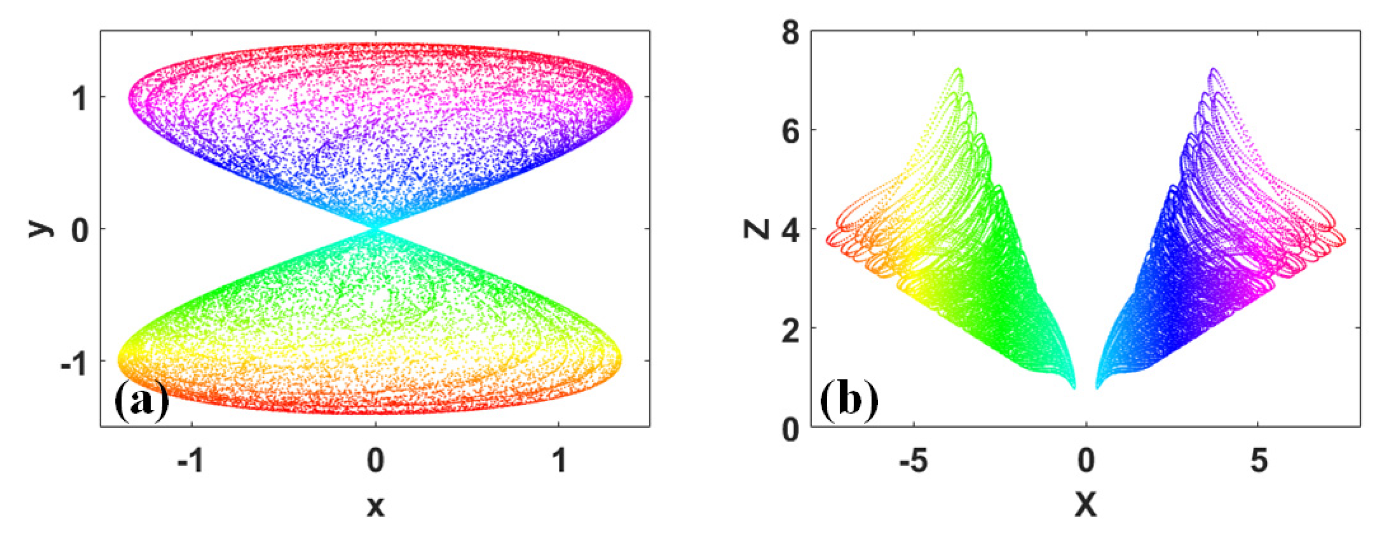 Symmetry 14 02445 g006