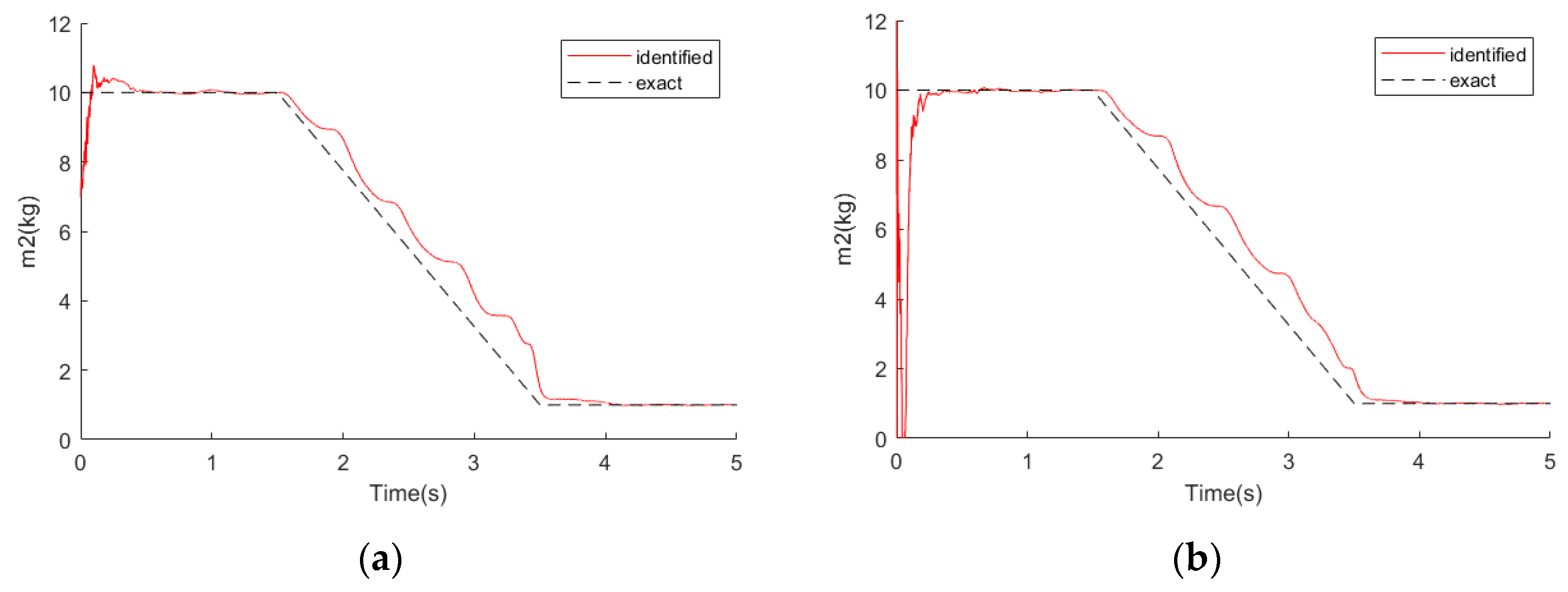 Symmetry 14 02449 g003