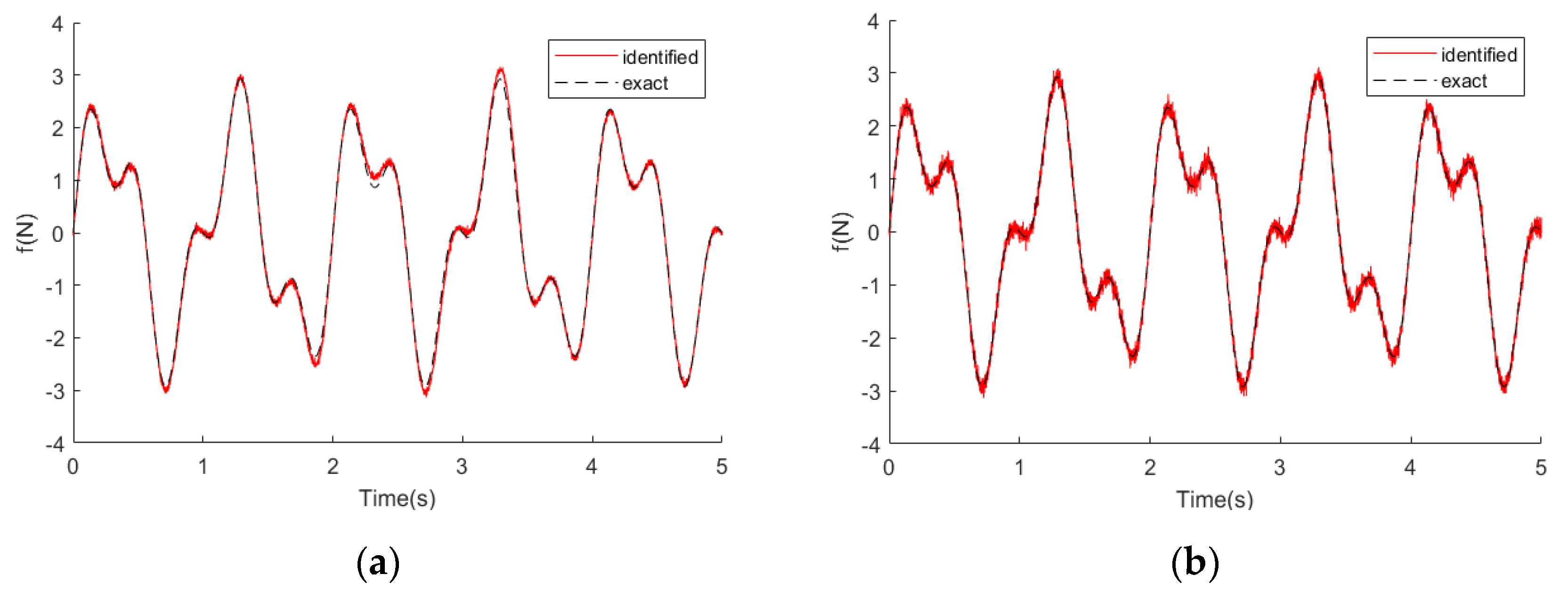 Symmetry 14 02449 g005