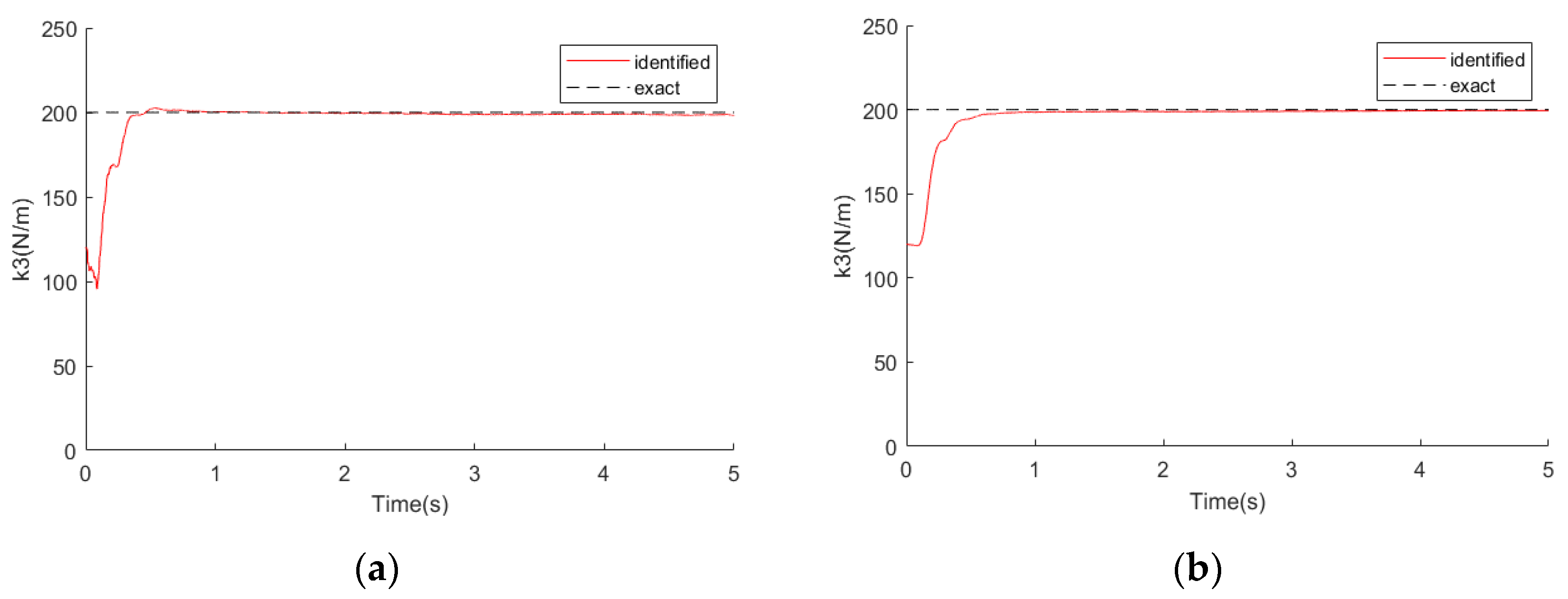 Symmetry 14 02449 g007
