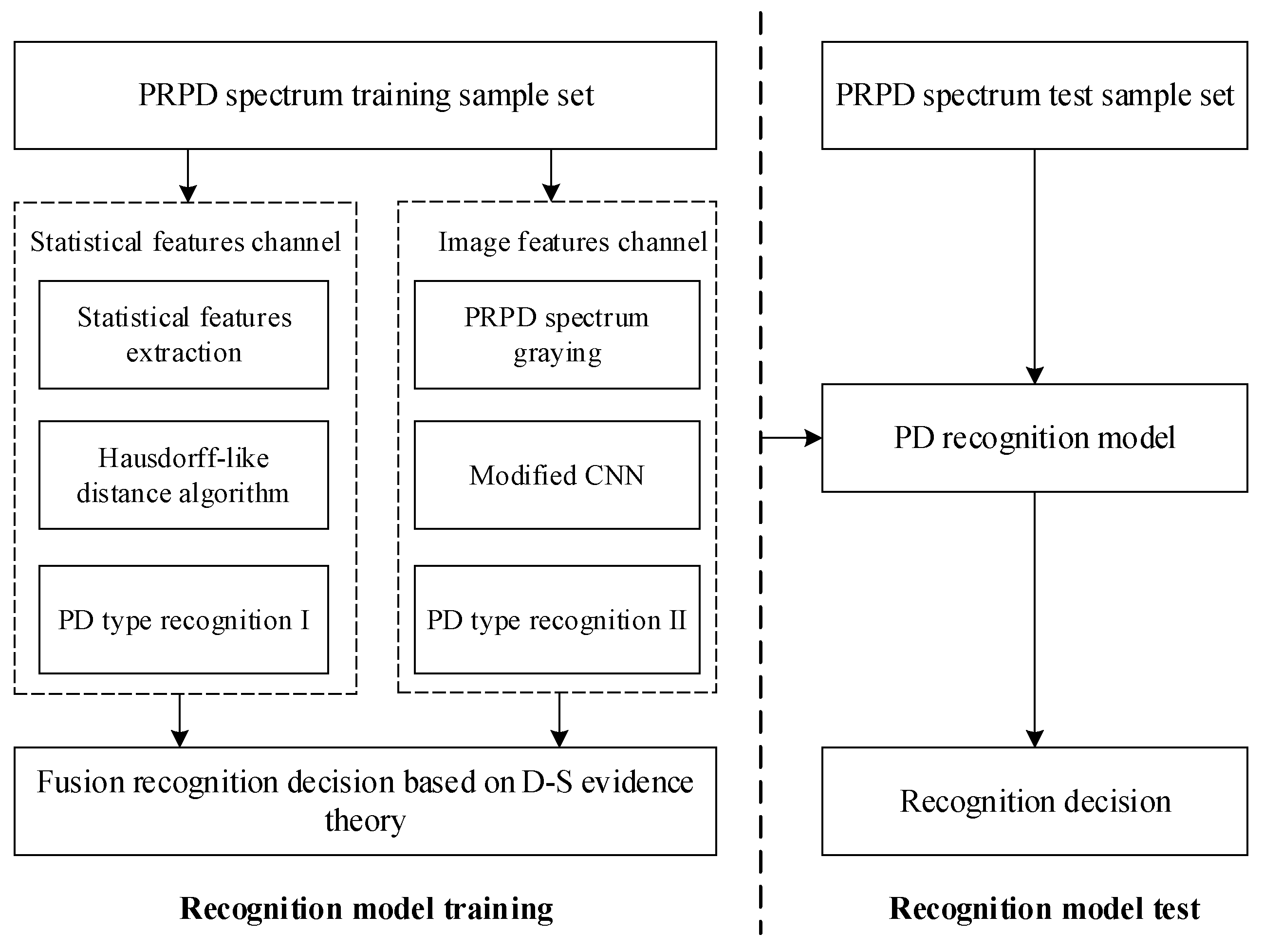 Symmetry 14 02464 g001