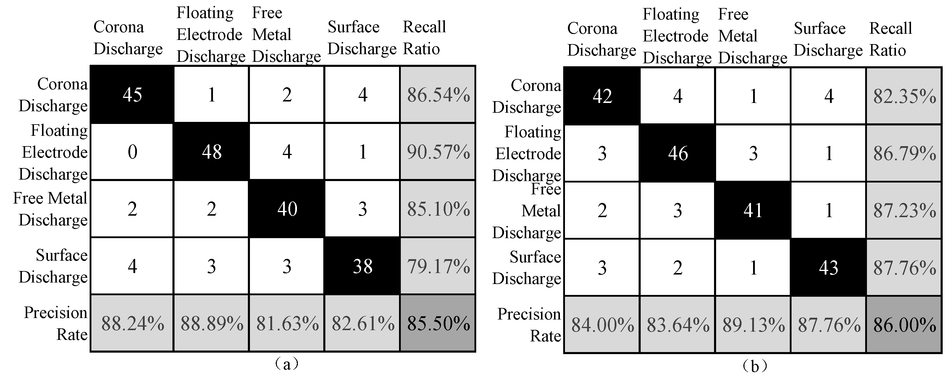Symmetry 14 02464 g005