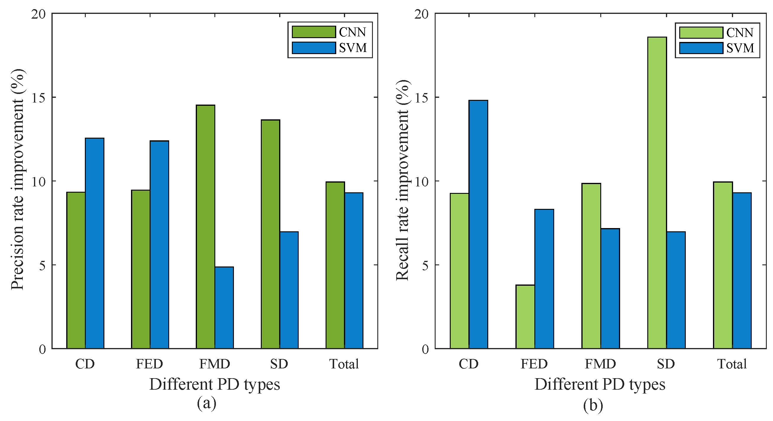 Symmetry 14 02464 g006