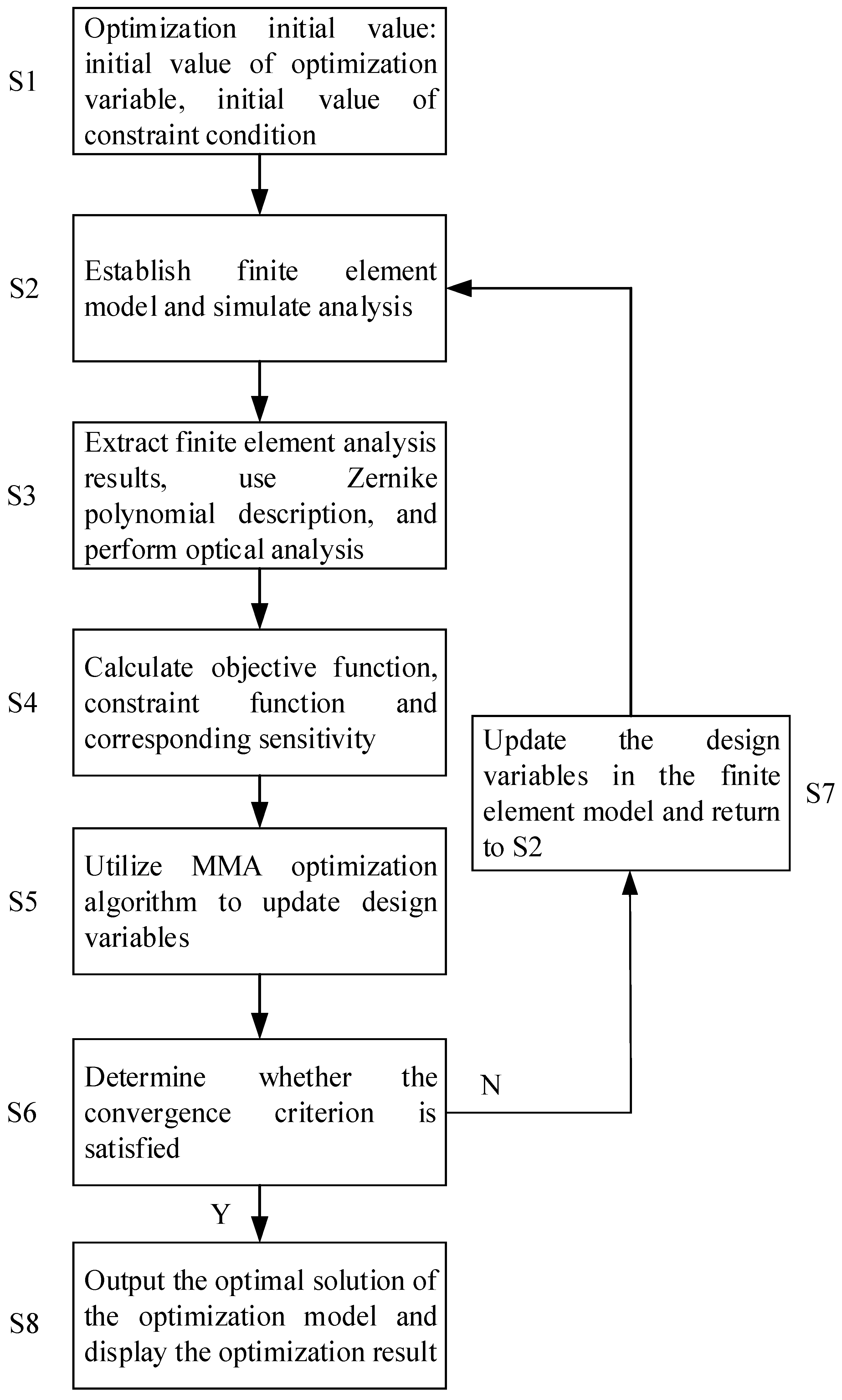 Symmetry 14 02469 g001