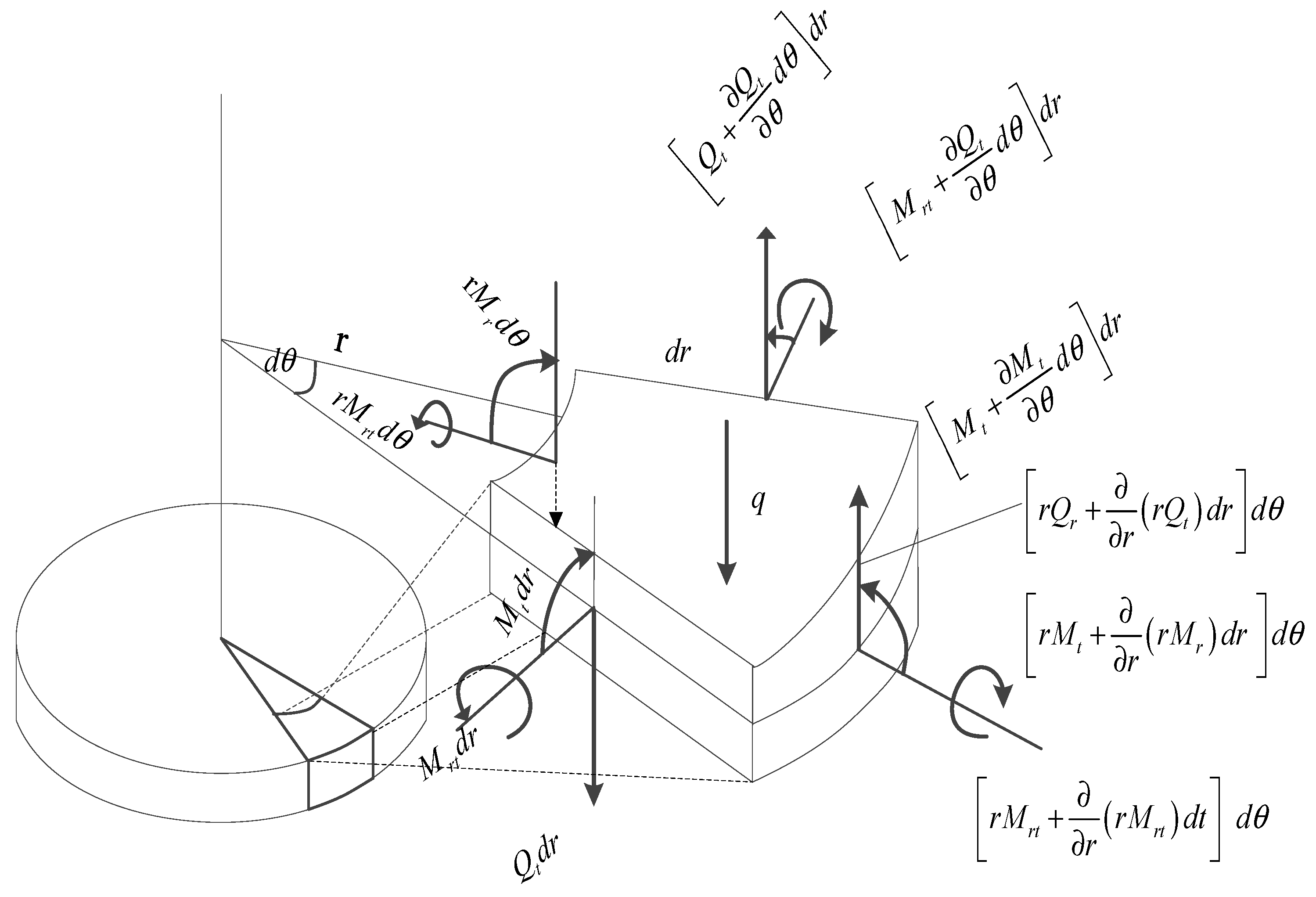 Symmetry 14 02469 g005