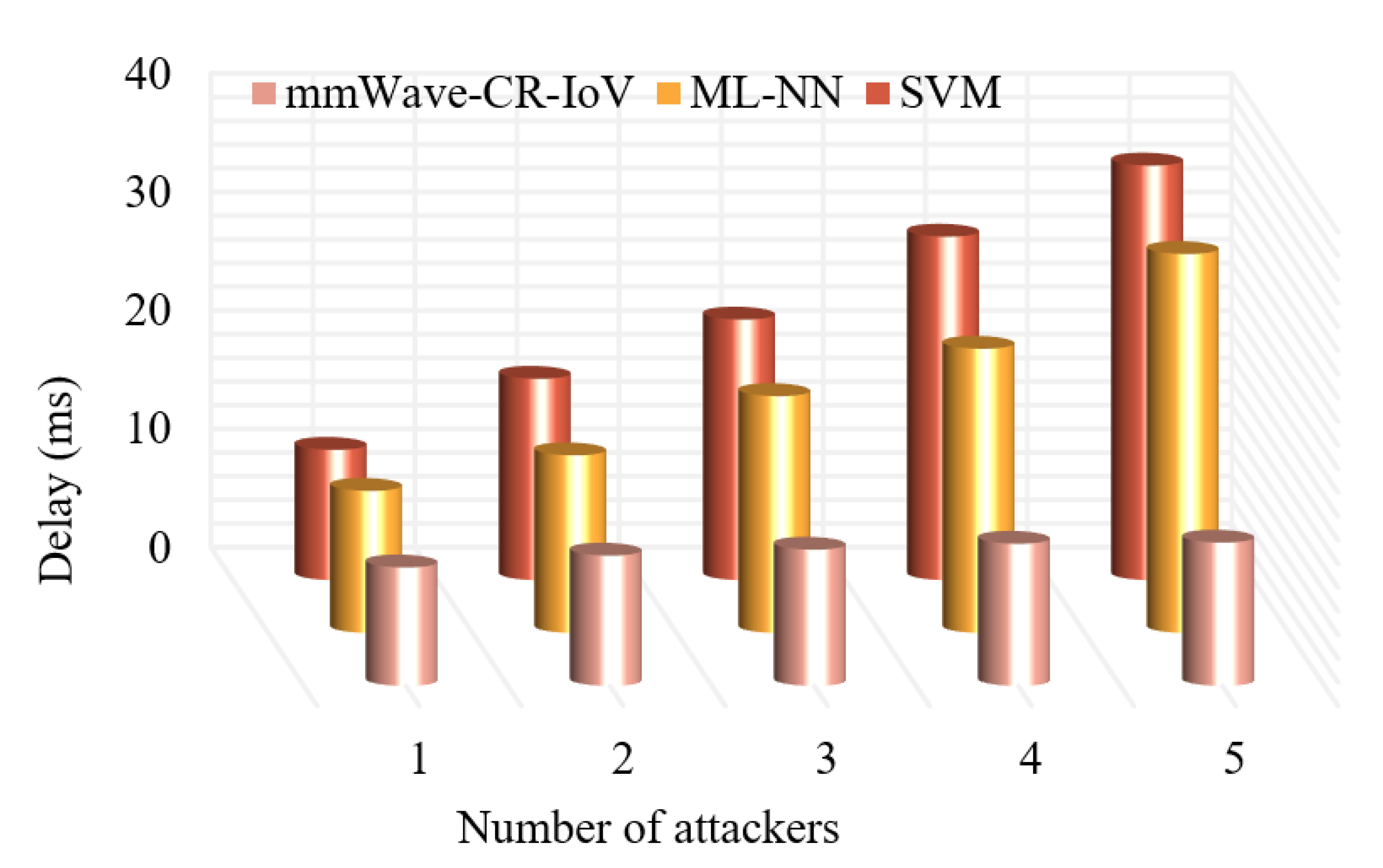 Symmetry 14 02472 g013 Symmetry 14 02472 g013