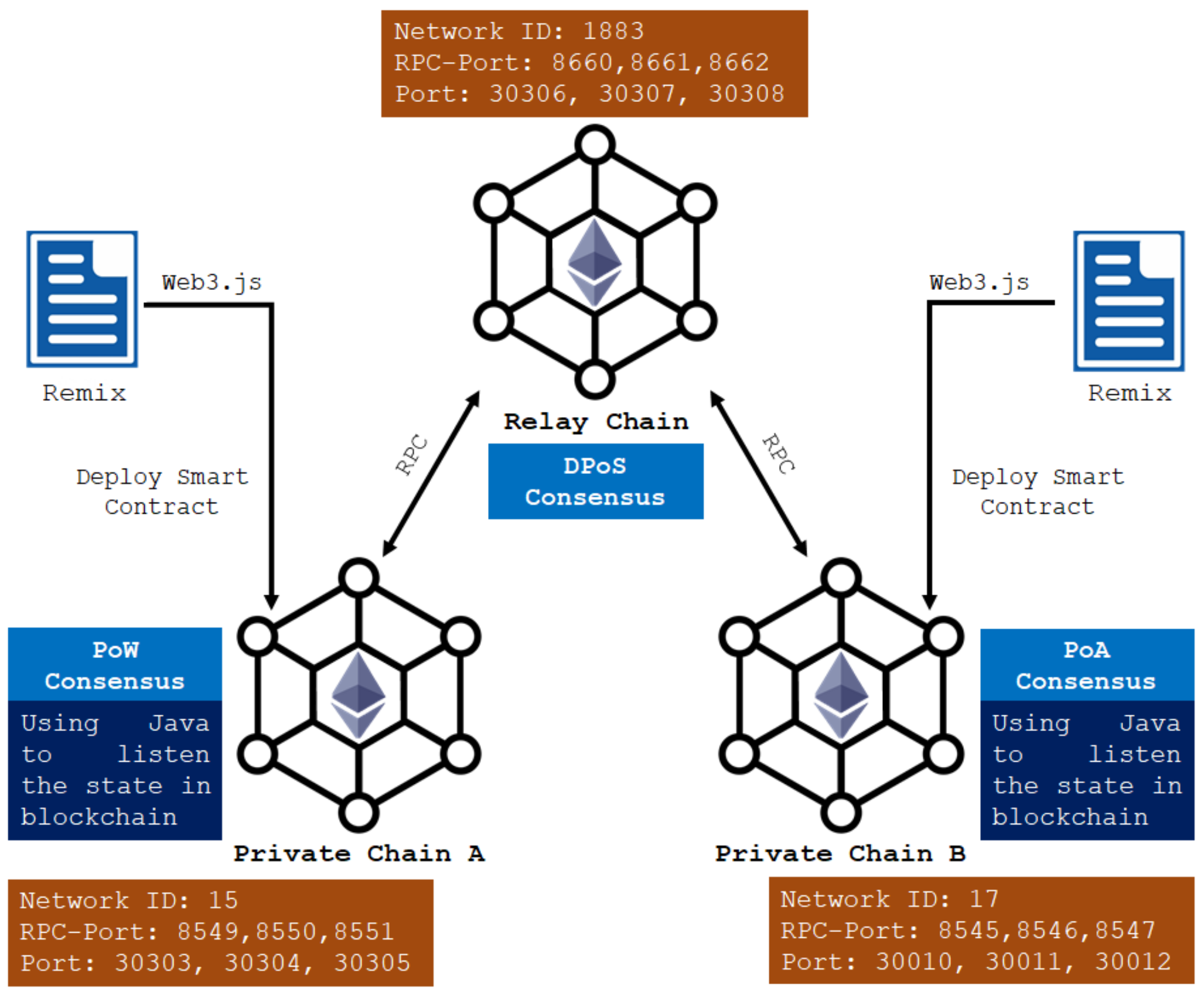 Symmetry 14 02473 g005