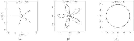 Symmetry 14 02475 g0a2