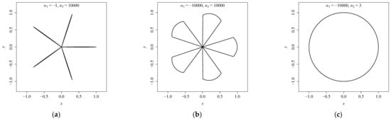 Symmetry 14 02475 g0a3