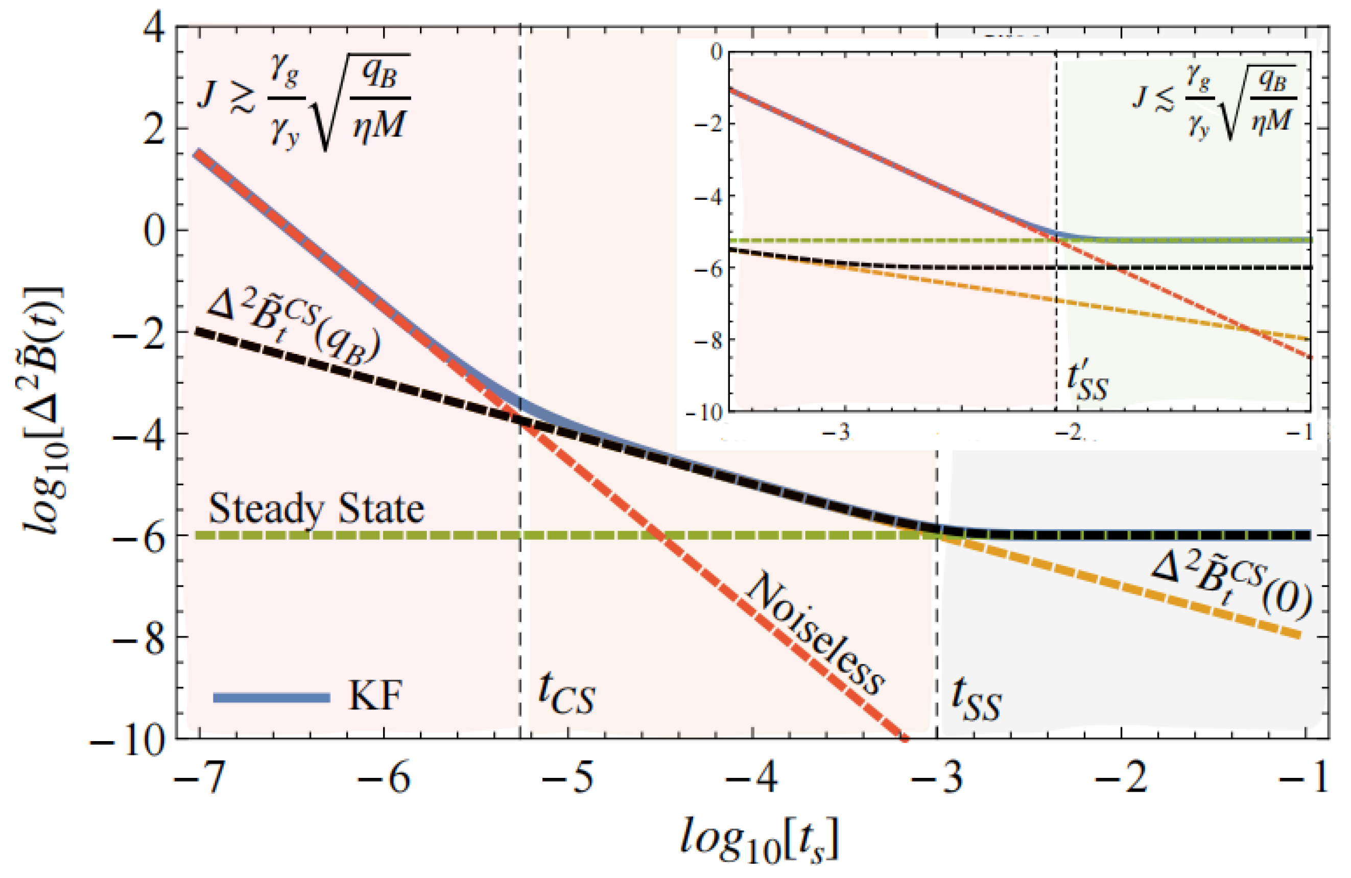 Symmetry 14 02478 g005