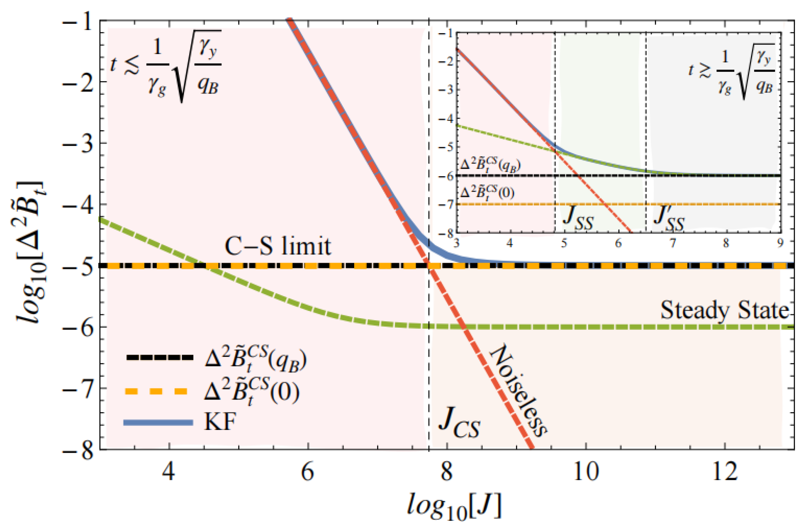 Symmetry 14 02478 g006