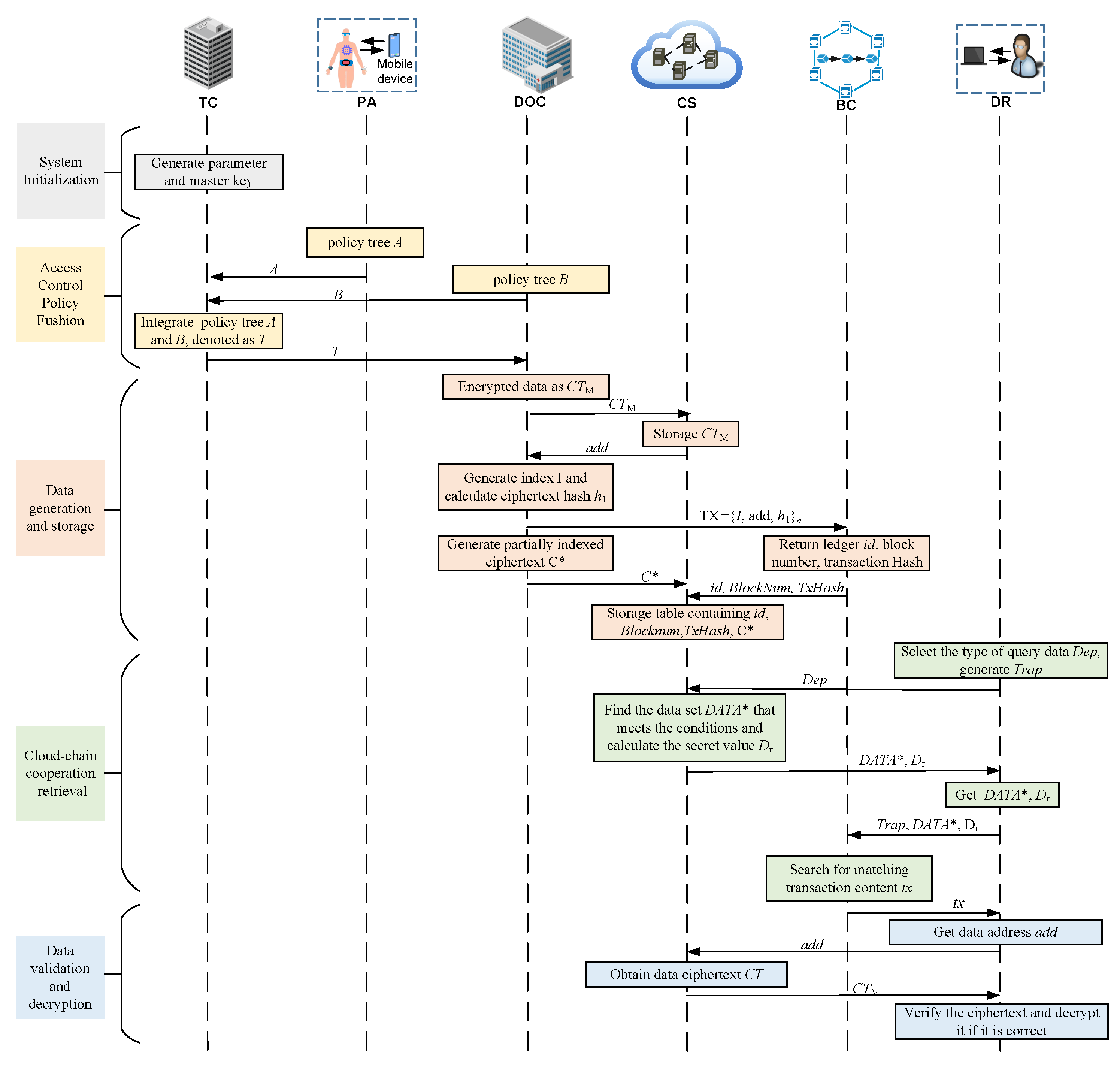 Symmetry 14 02479 g002