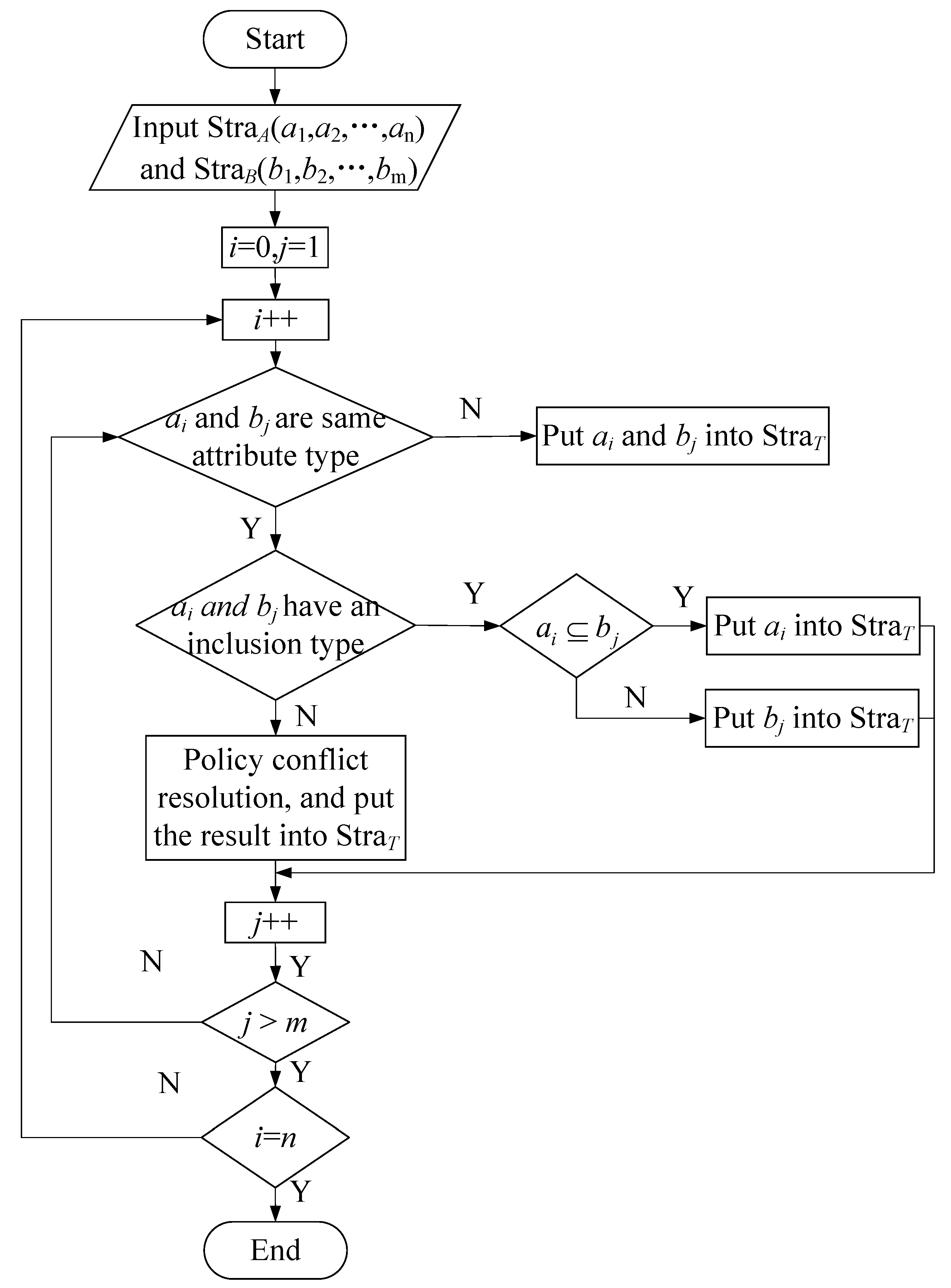 Symmetry 14 02479 g003