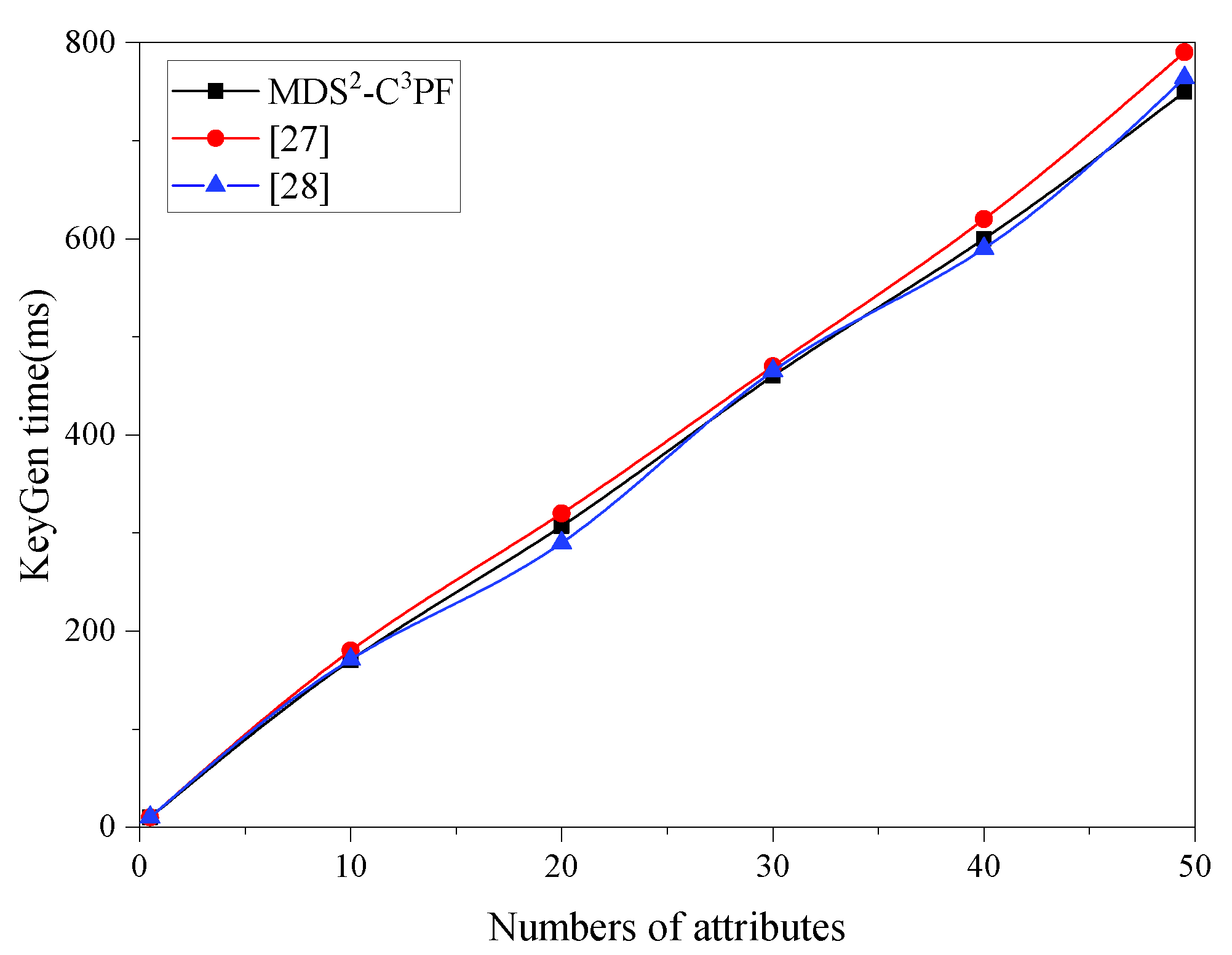 Symmetry 14 02479 g007