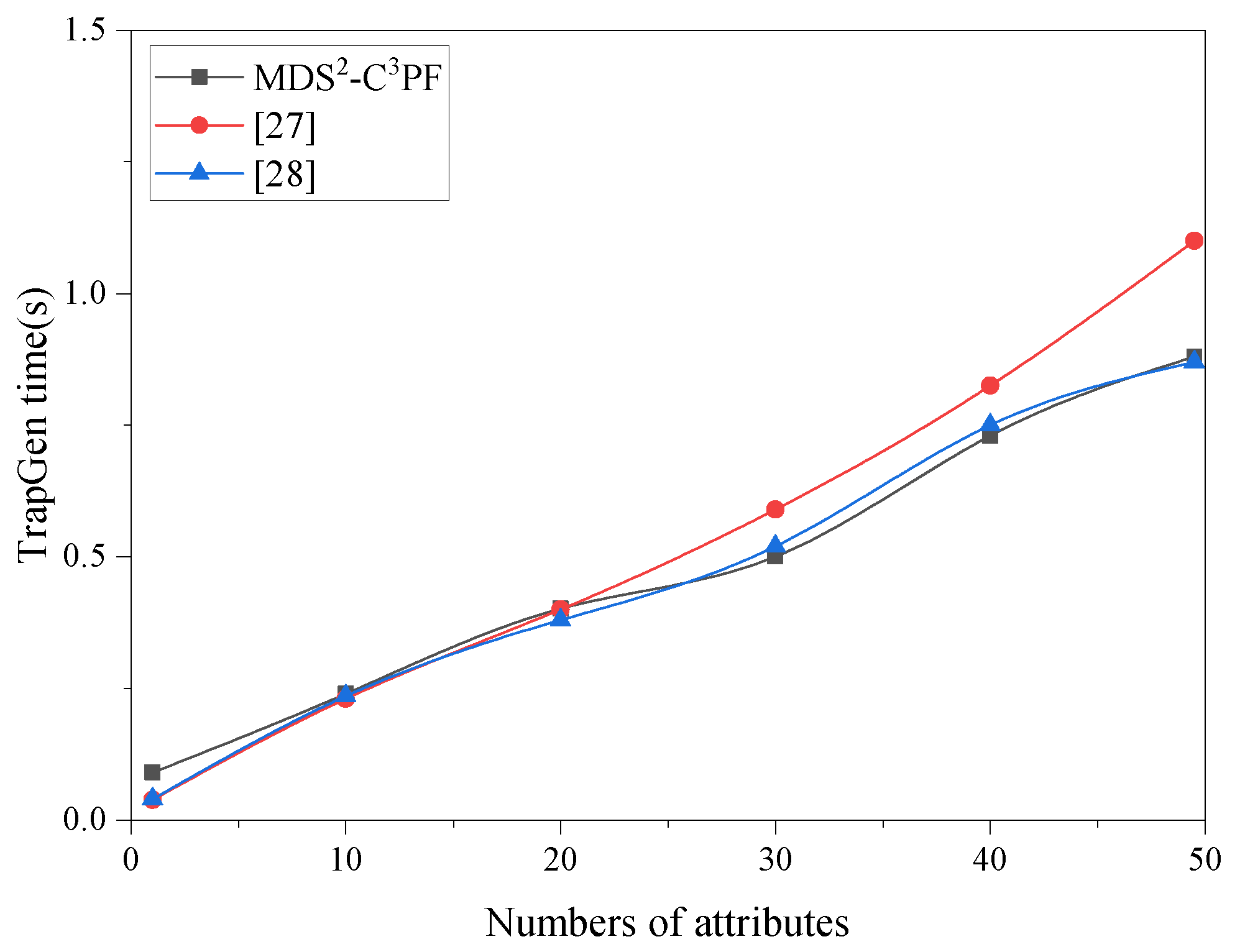 Symmetry 14 02479 g008