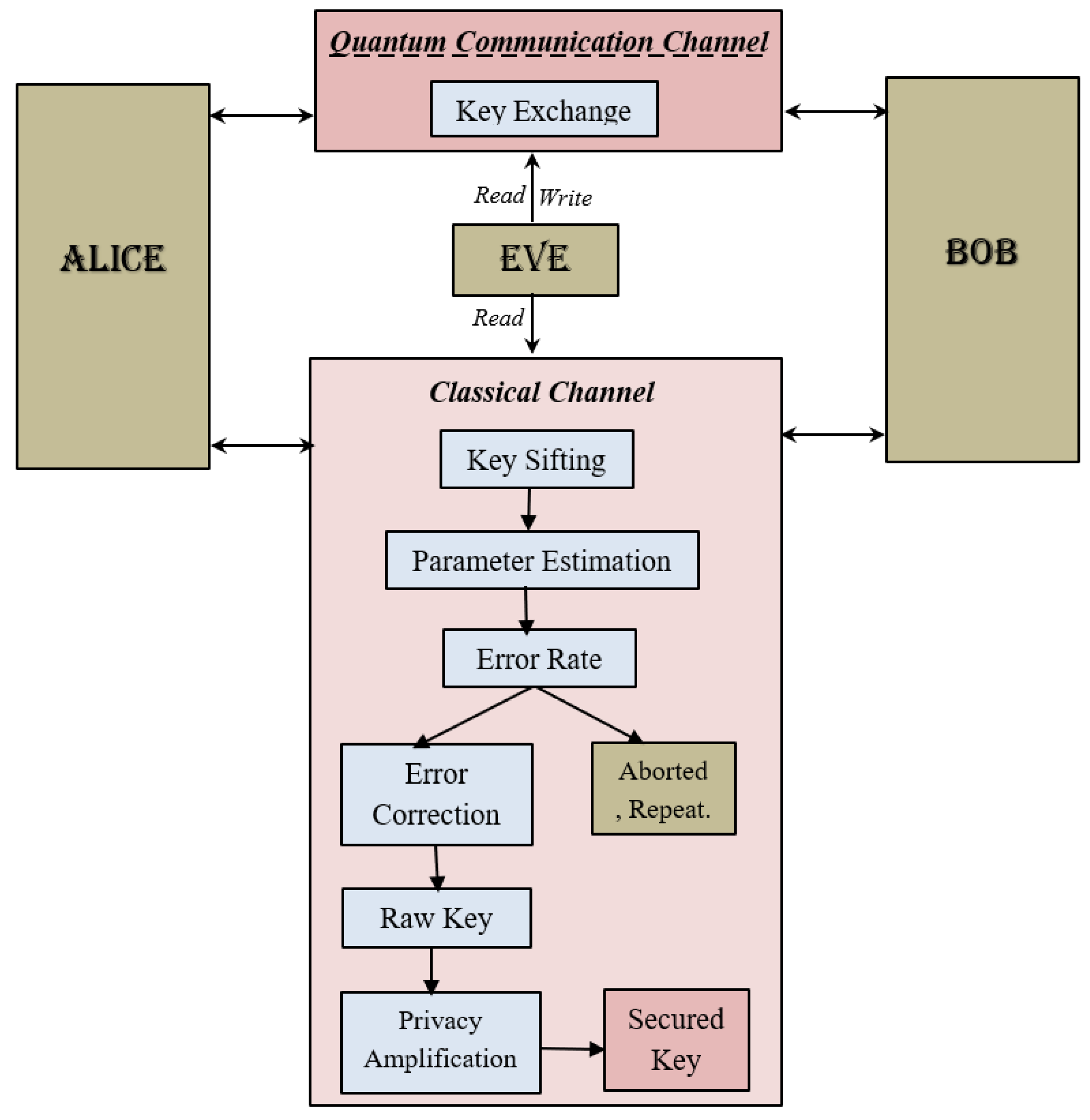 Symmetry 14 02481 g001