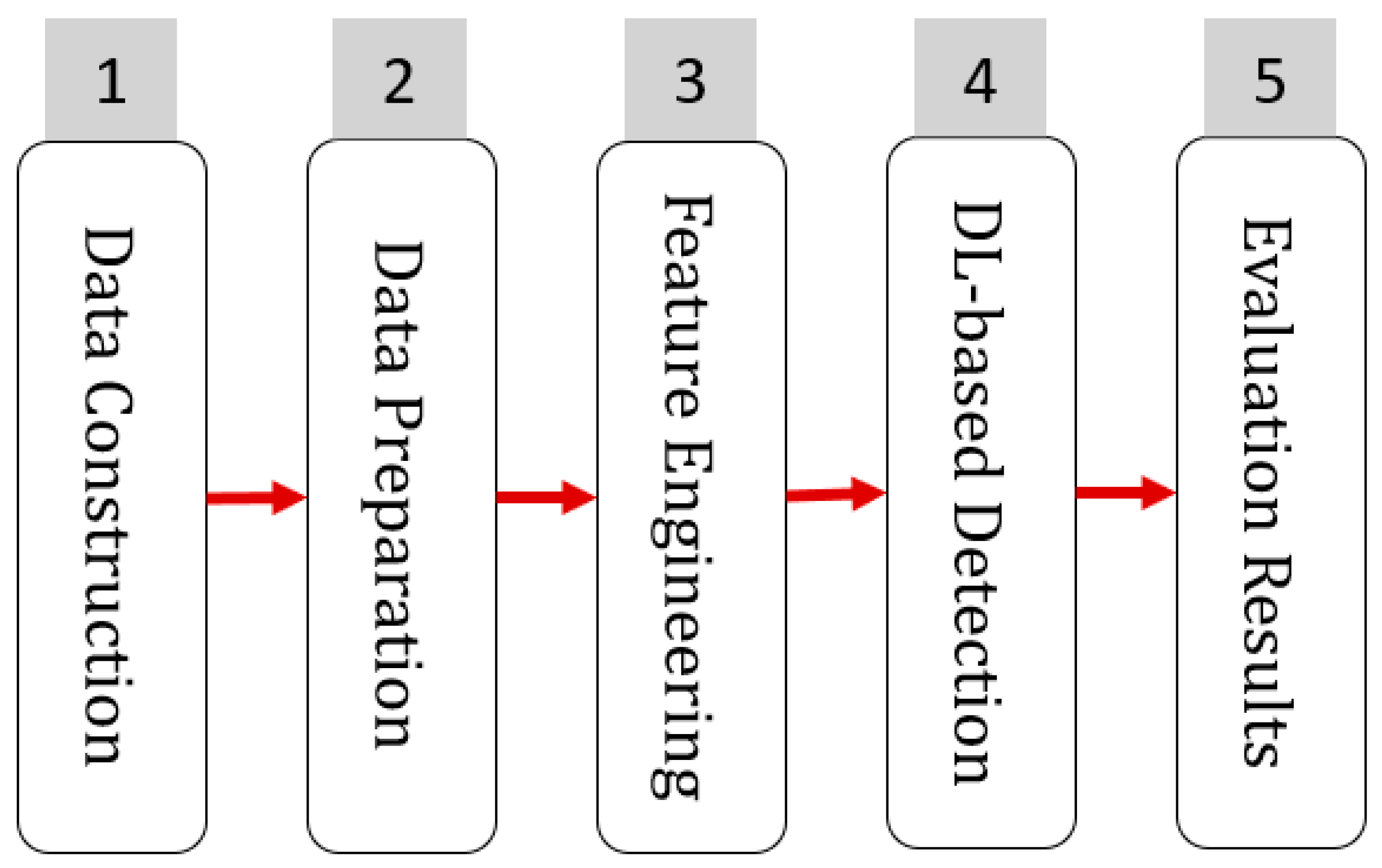 Symmetry 14 02483 g001