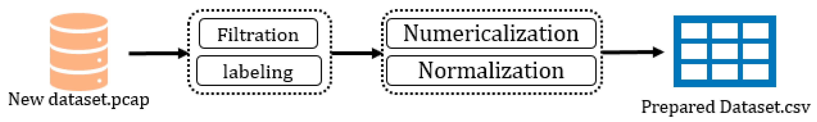 Symmetry 14 02483 g003