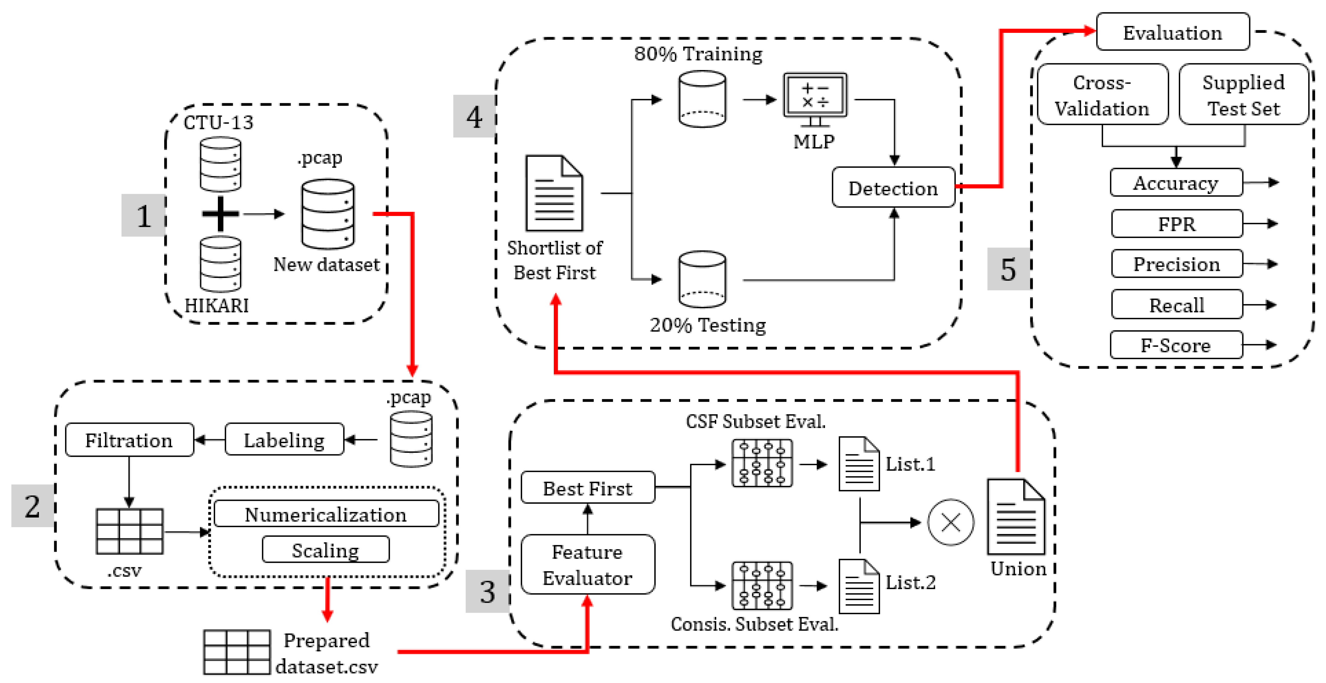 Symmetry 14 02483 g007