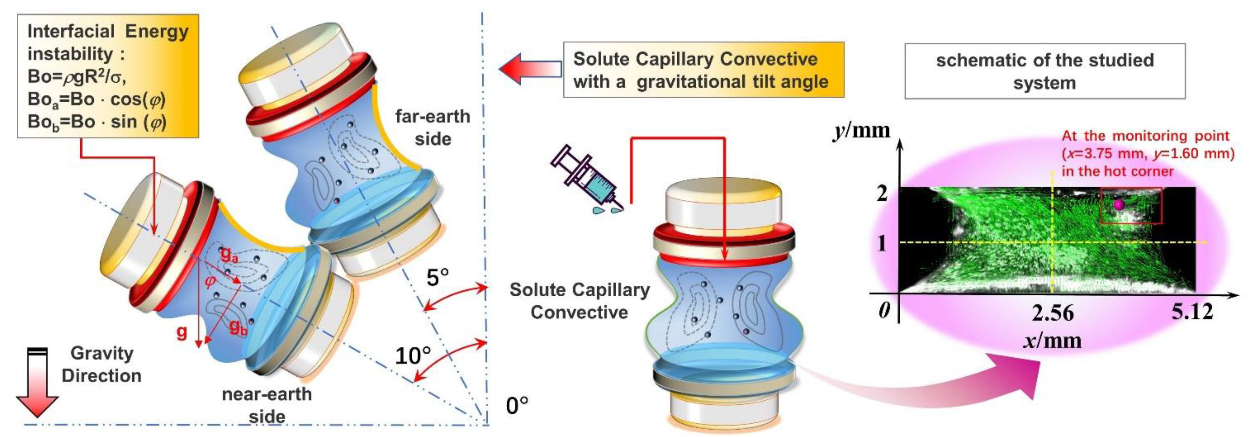 Symmetry 14 02485 g002