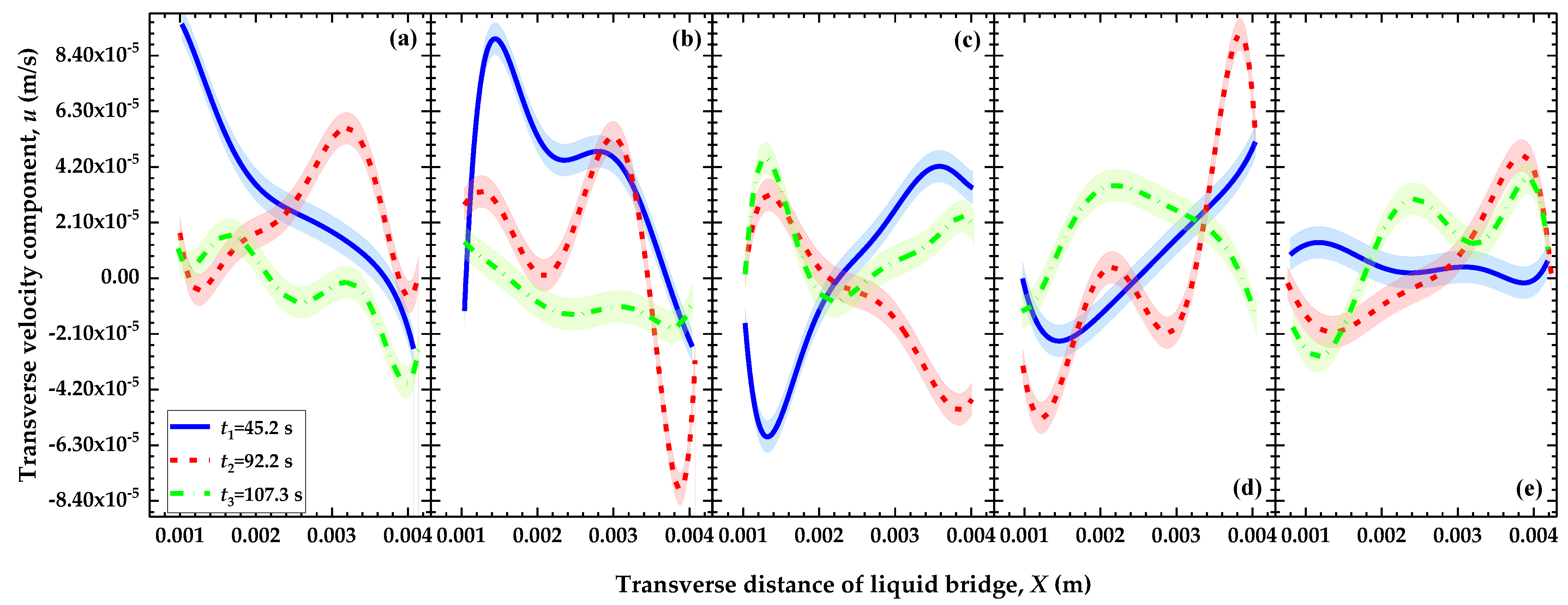 Symmetry 14 02485 g005