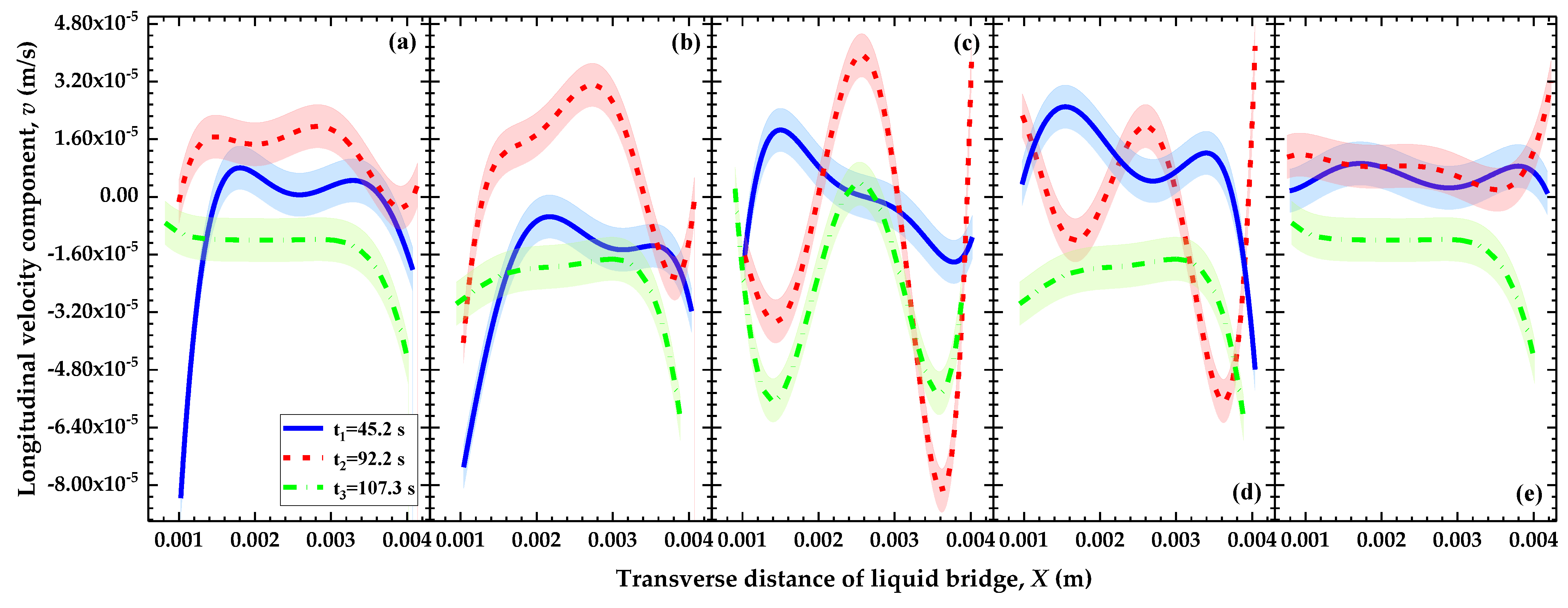 Symmetry 14 02485 g006