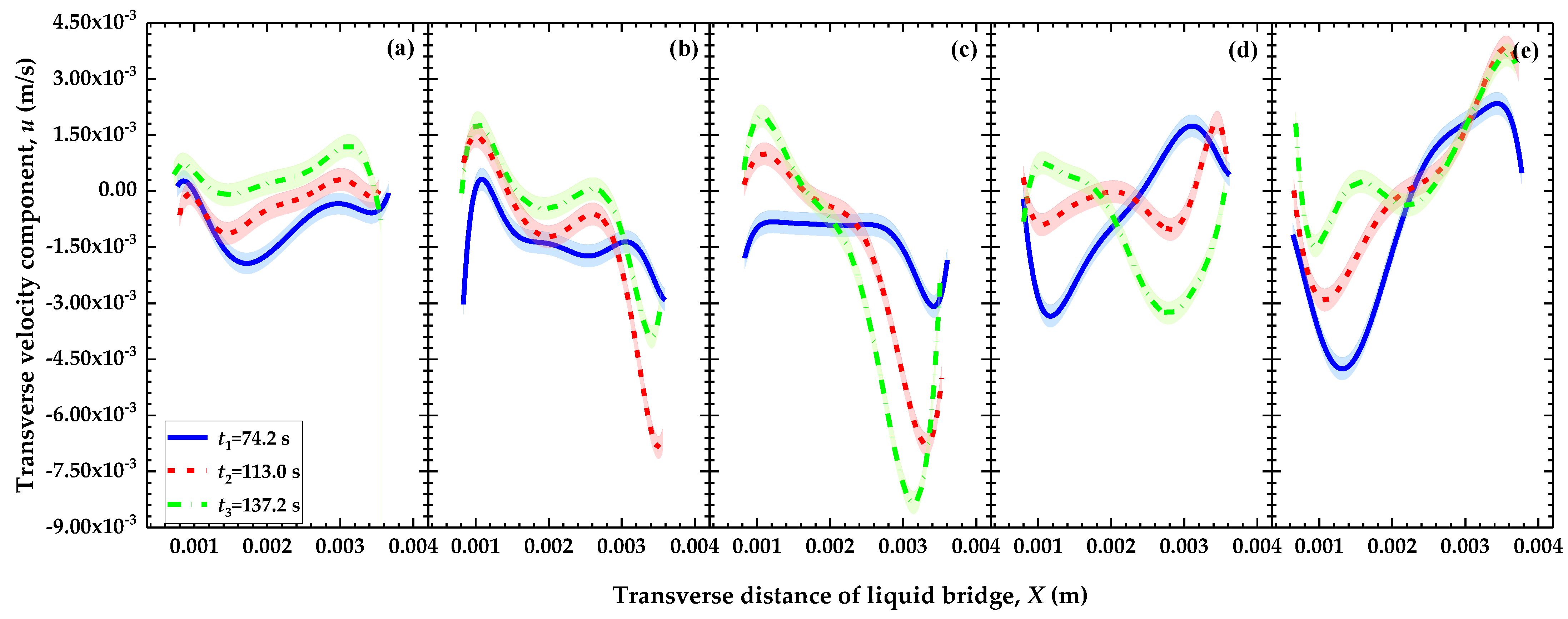 Symmetry 14 02485 g011