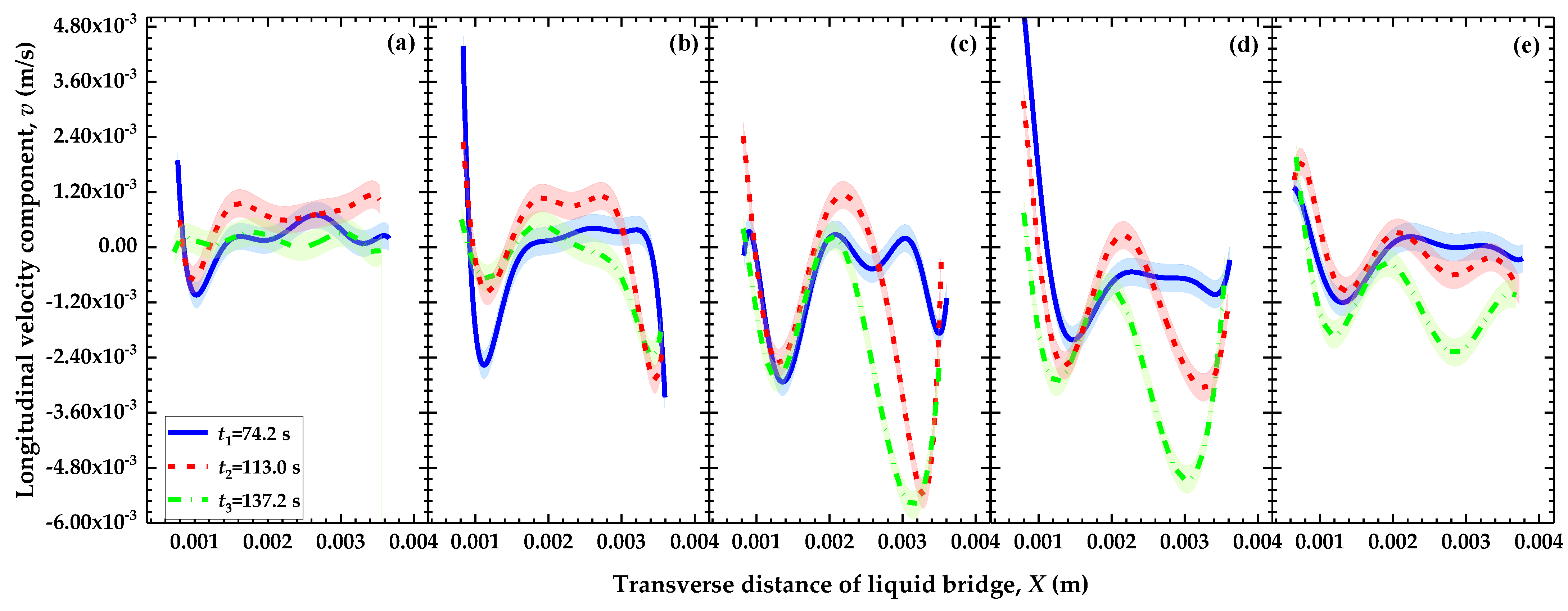 Symmetry 14 02485 g012