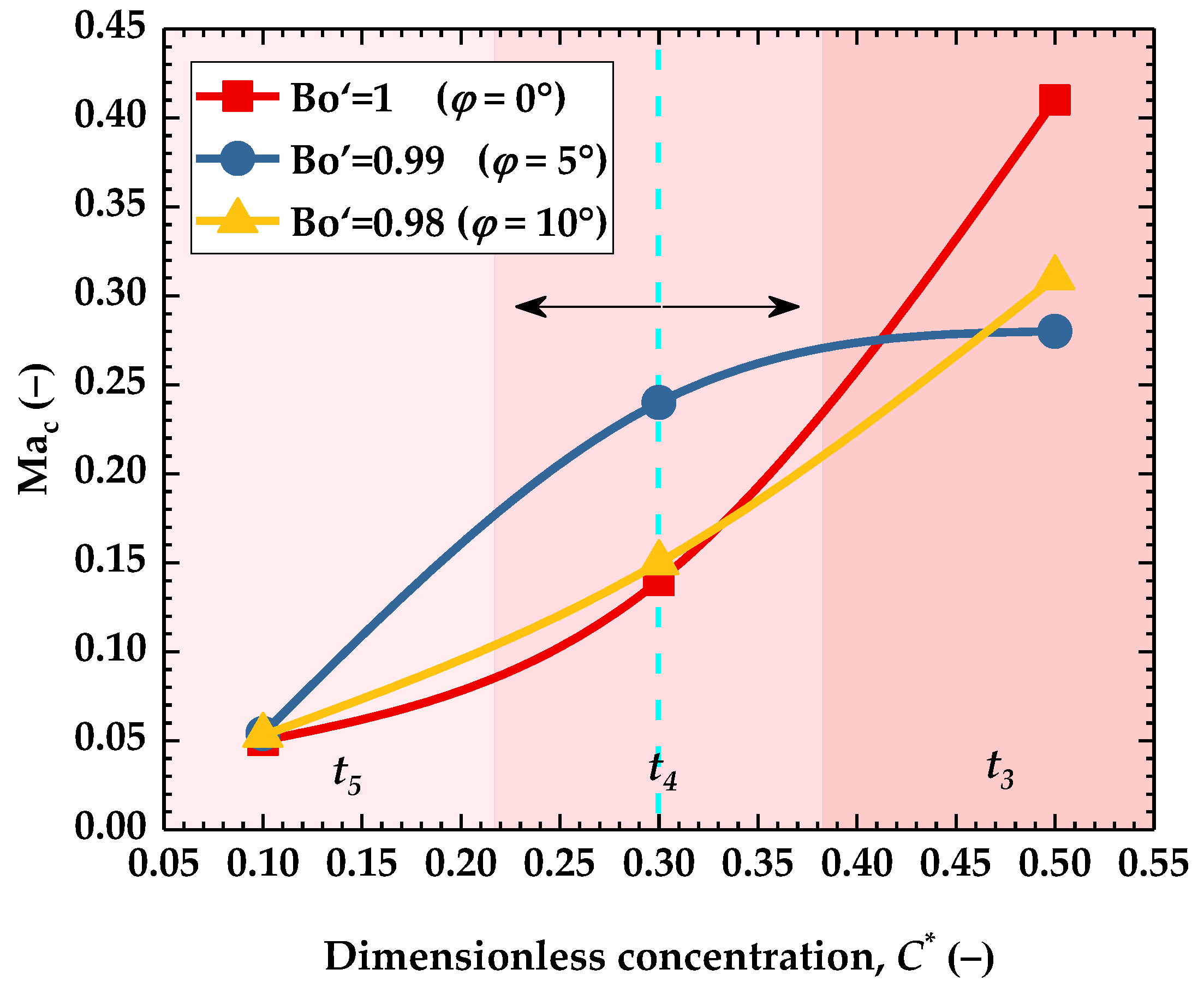 Symmetry 14 02485 g014