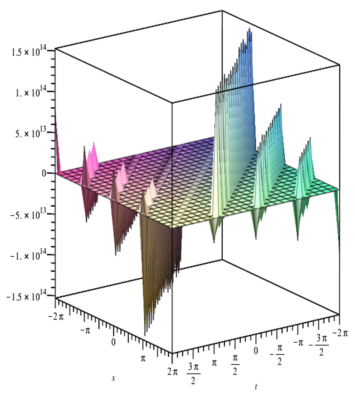 Symmetry 14 02489 g002