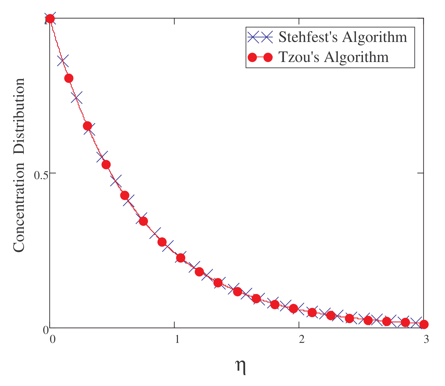 Symmetry 14 02491 g003