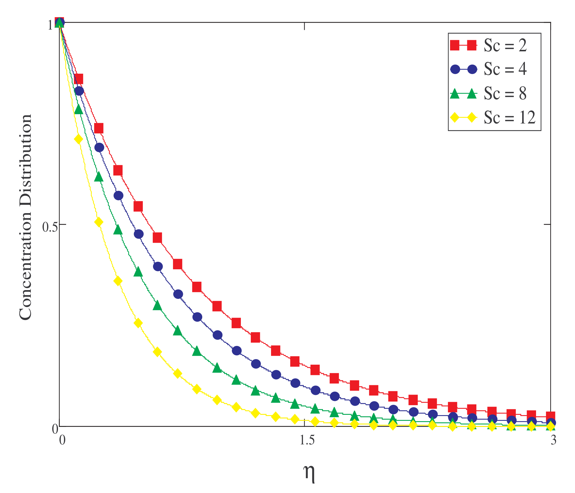 Symmetry 14 02491 g009