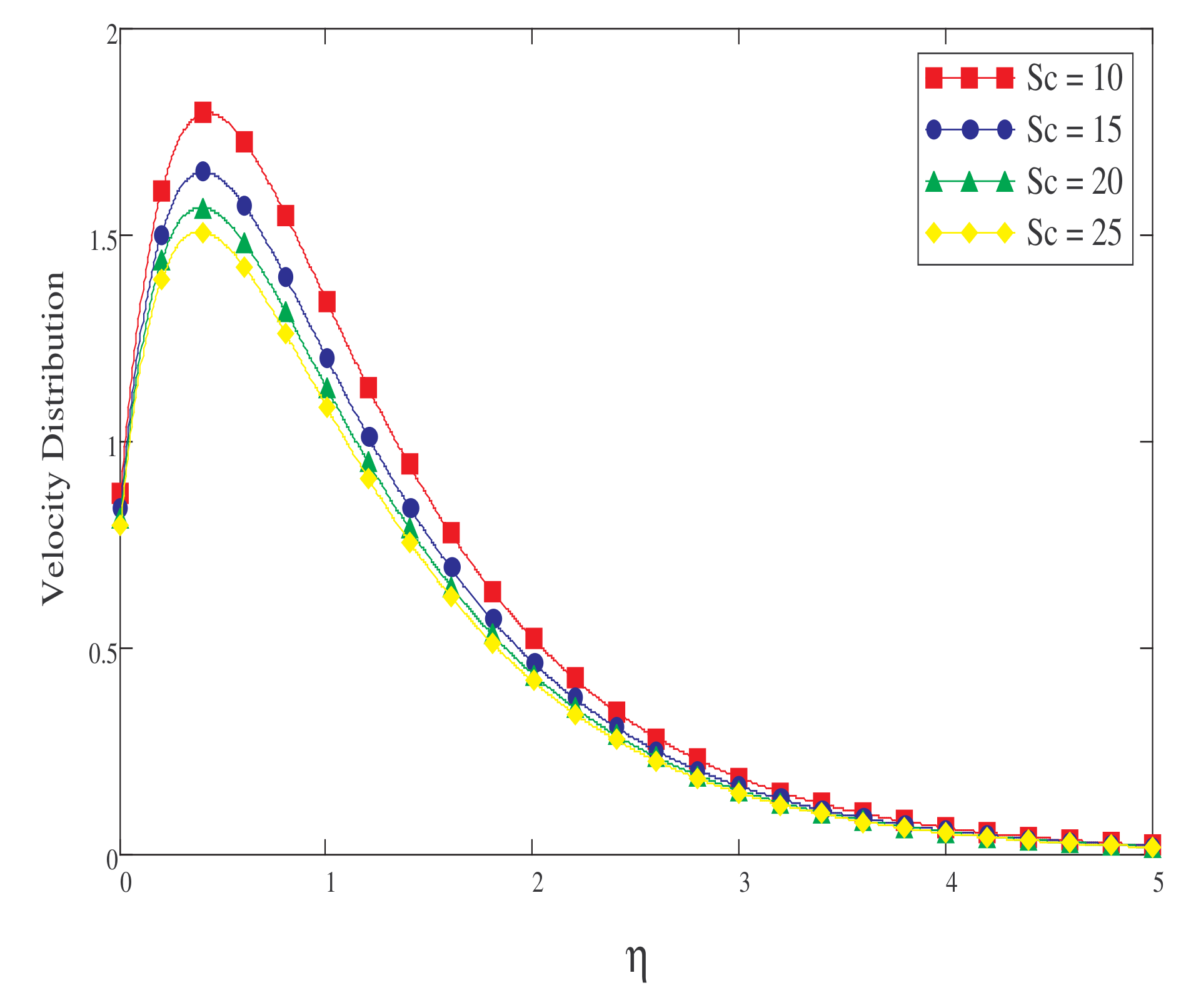 Symmetry 14 02491 g013