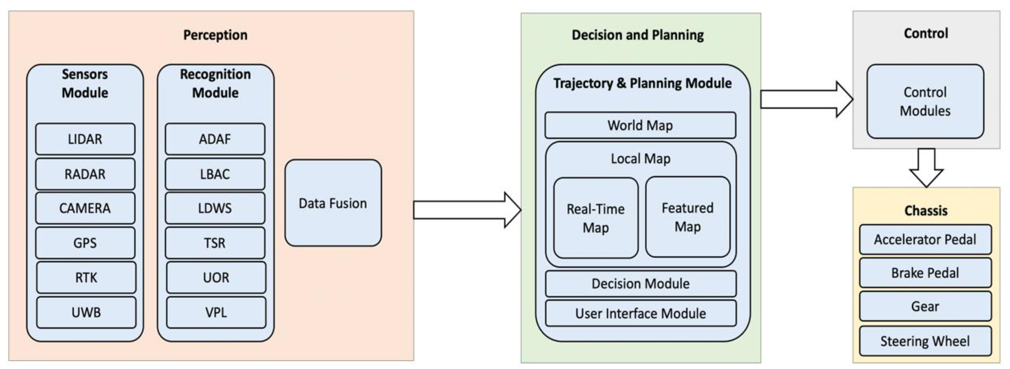 Symmetry 14 02494 g001 Symmetry 14 02494 g001