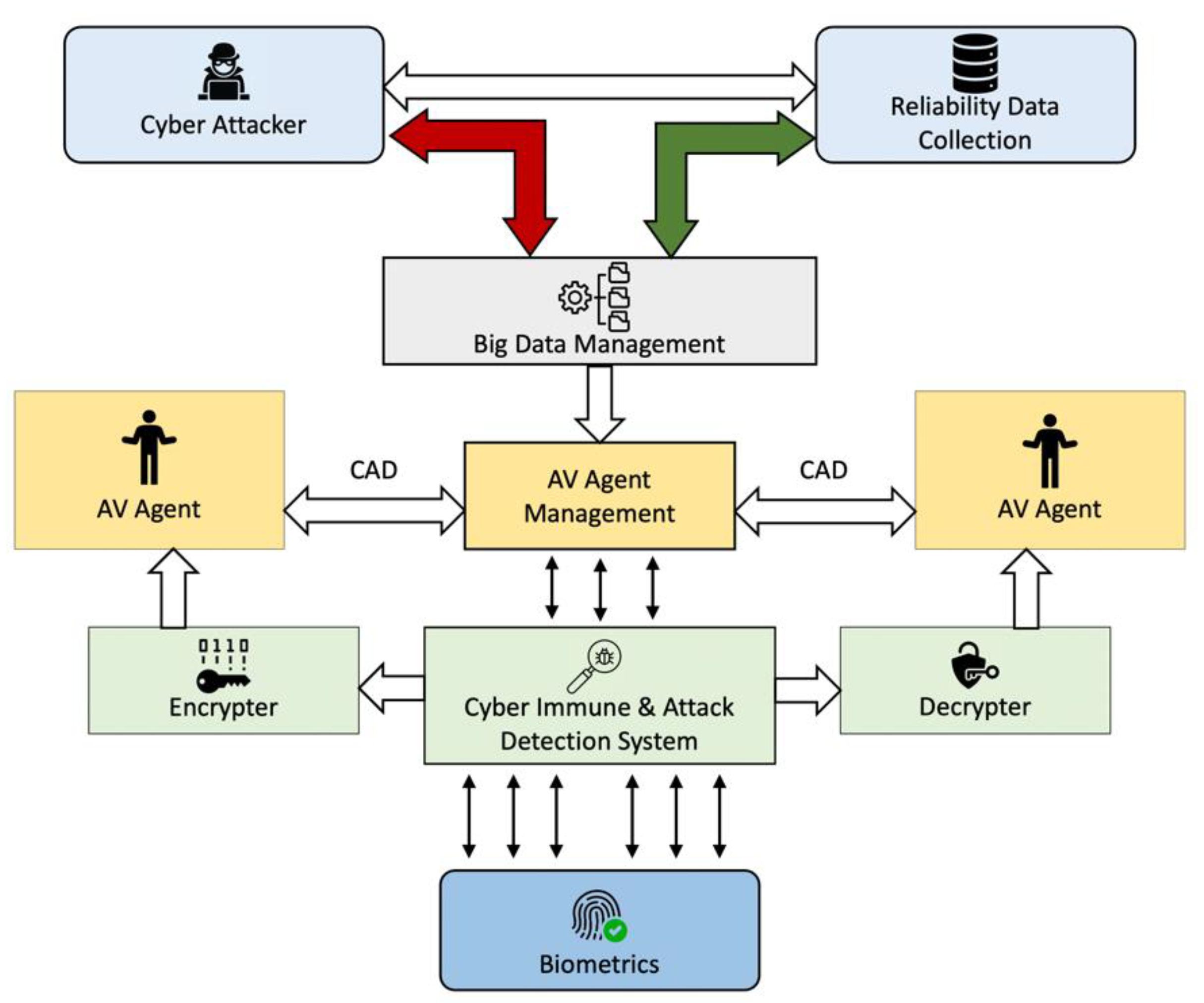 Symmetry 14 02494 g002 Symmetry 14 02494 g002