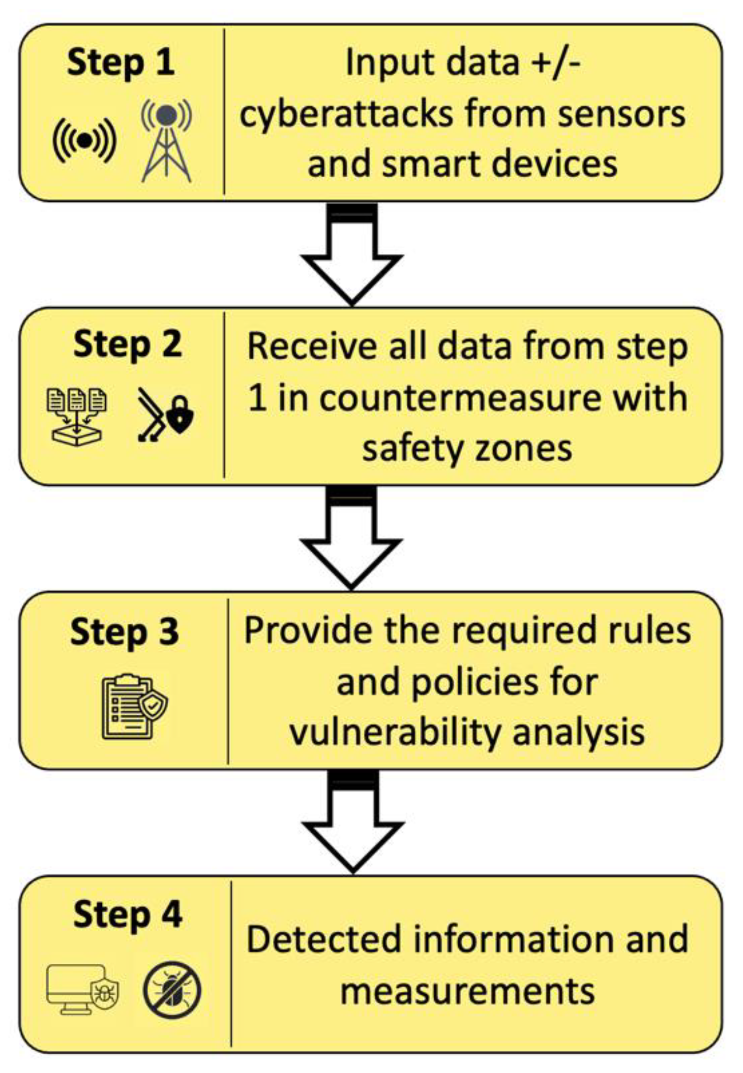Symmetry 14 02494 g003 Symmetry 14 02494 g003