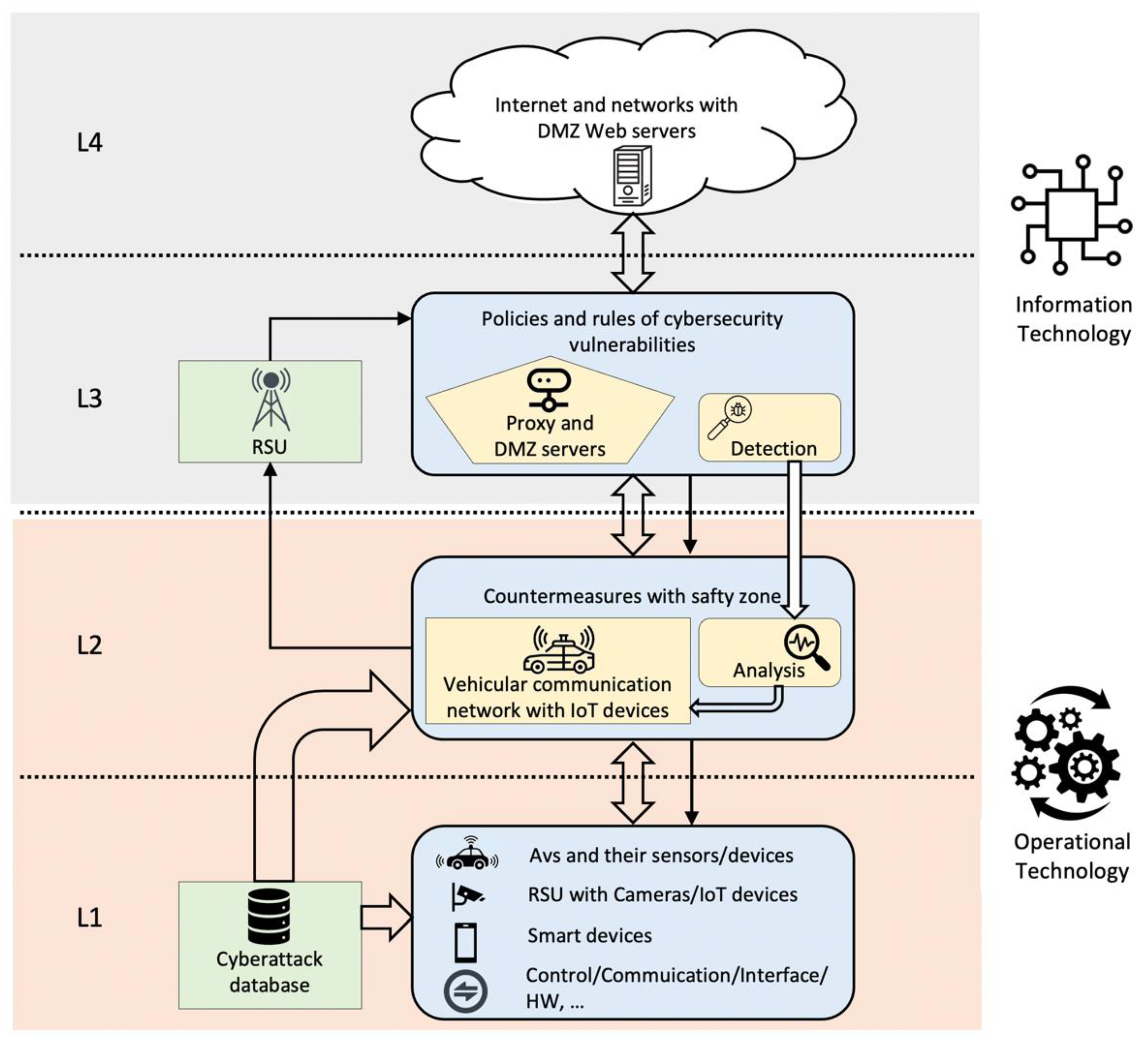 Symmetry 14 02494 g004 Symmetry 14 02494 g004