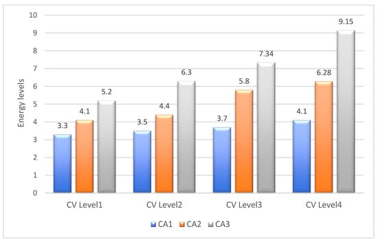 Symmetry 14 02494 g007