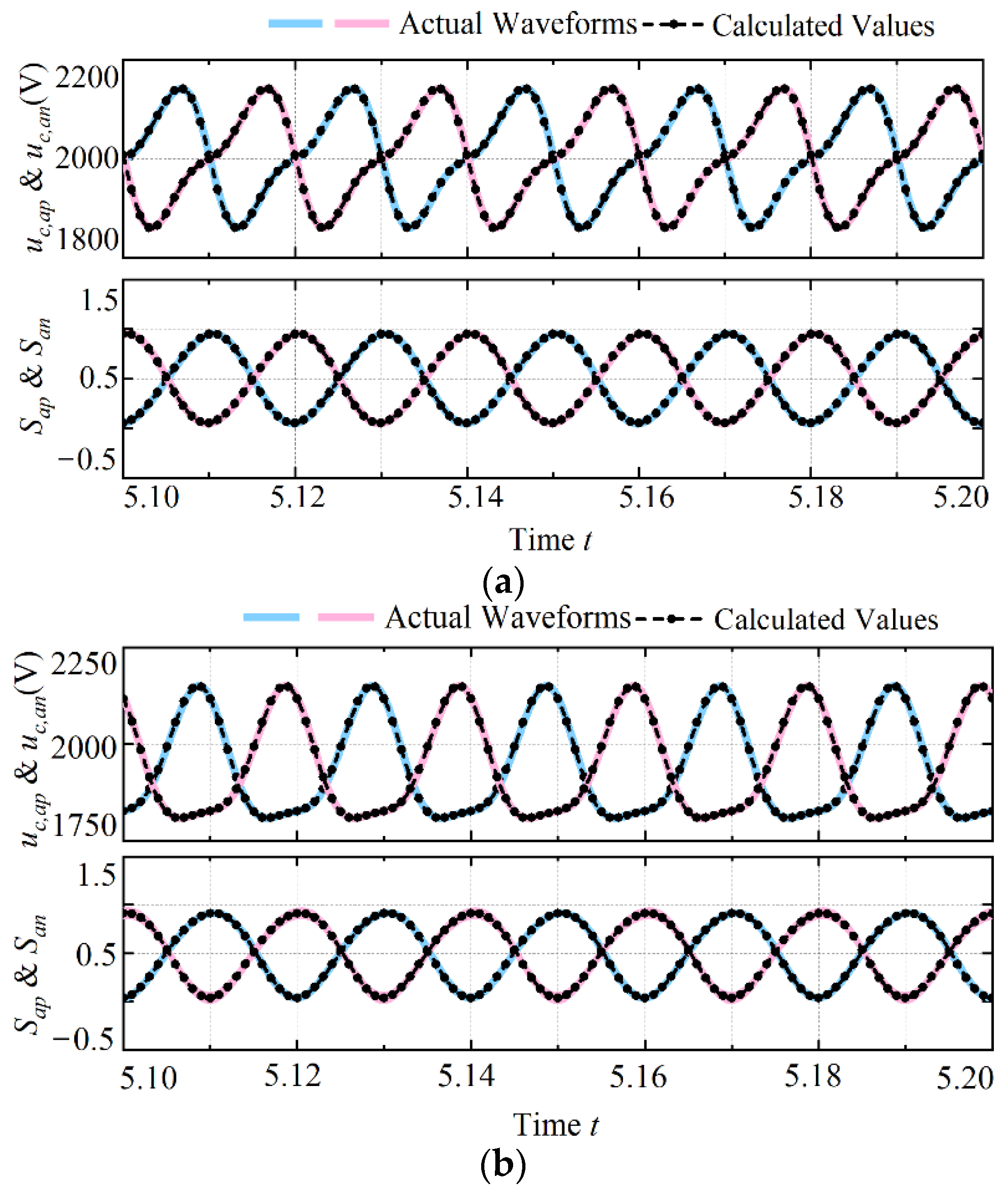 Symmetry 14 02498 g006