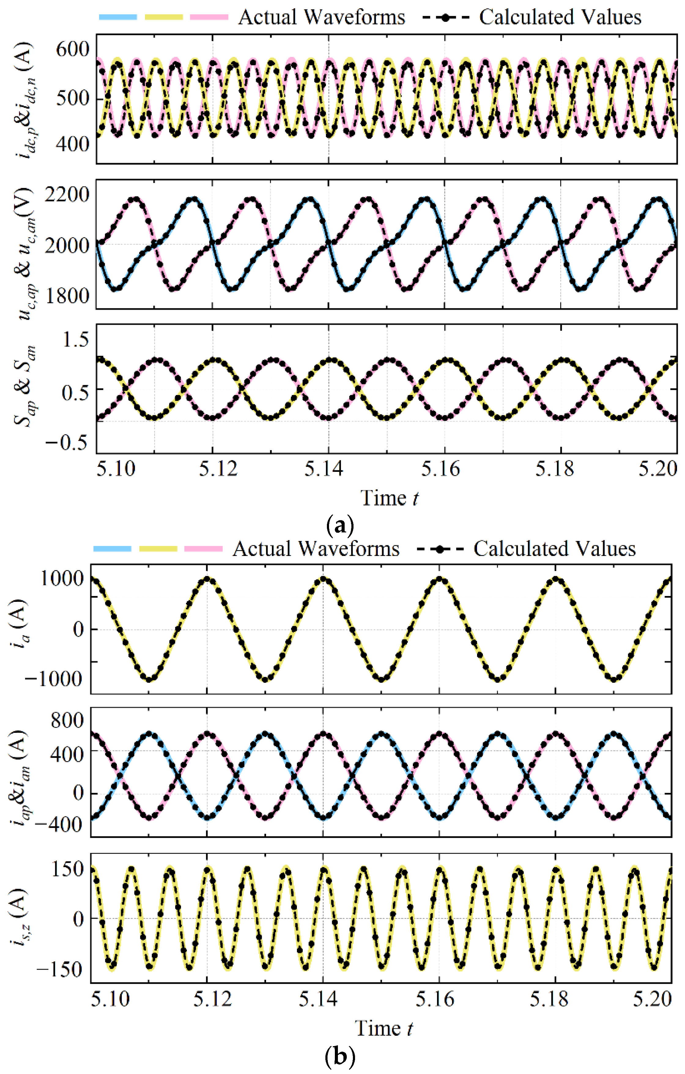 Symmetry 14 02498 g007