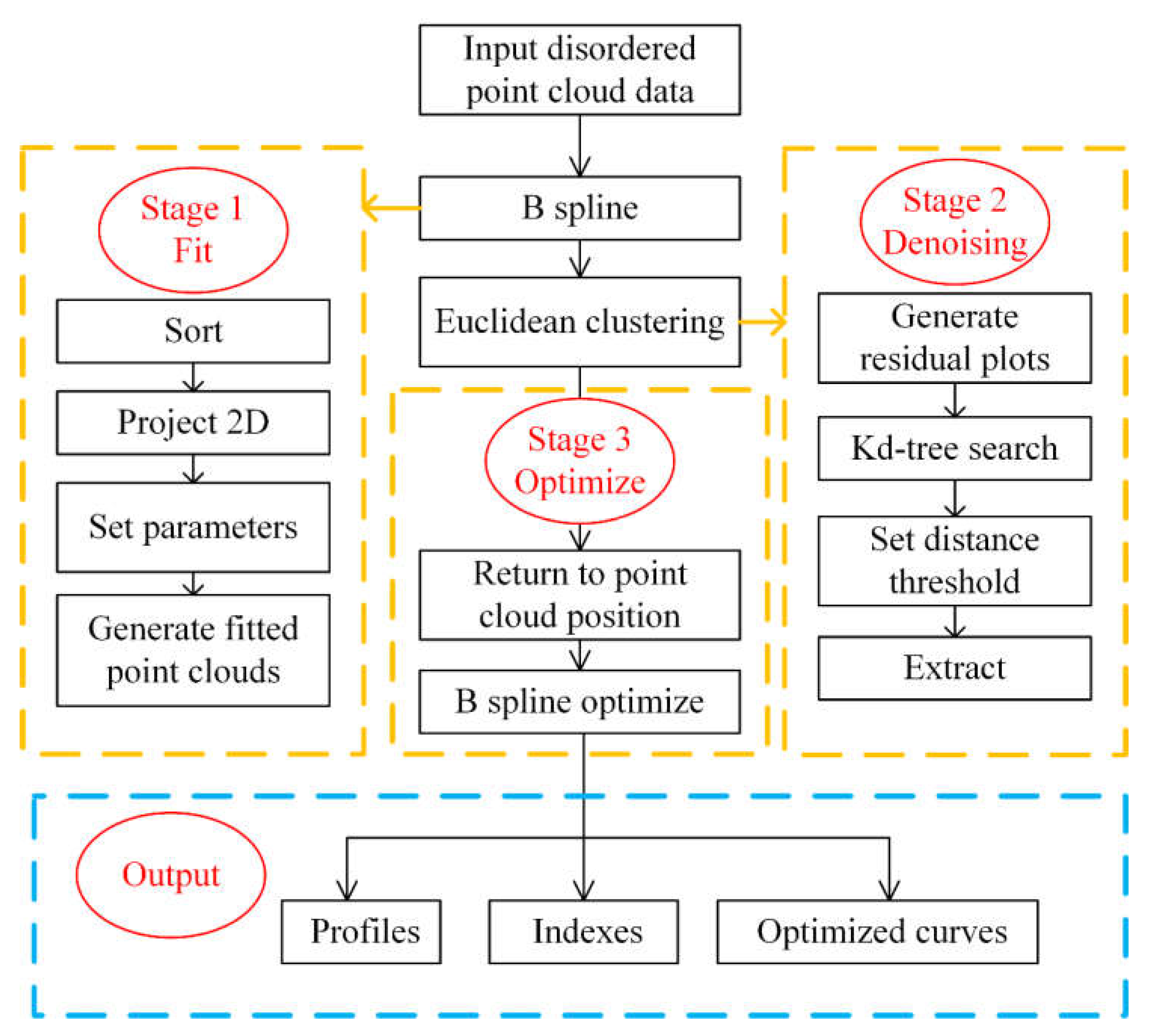 Symmetry 14 02505 g001
