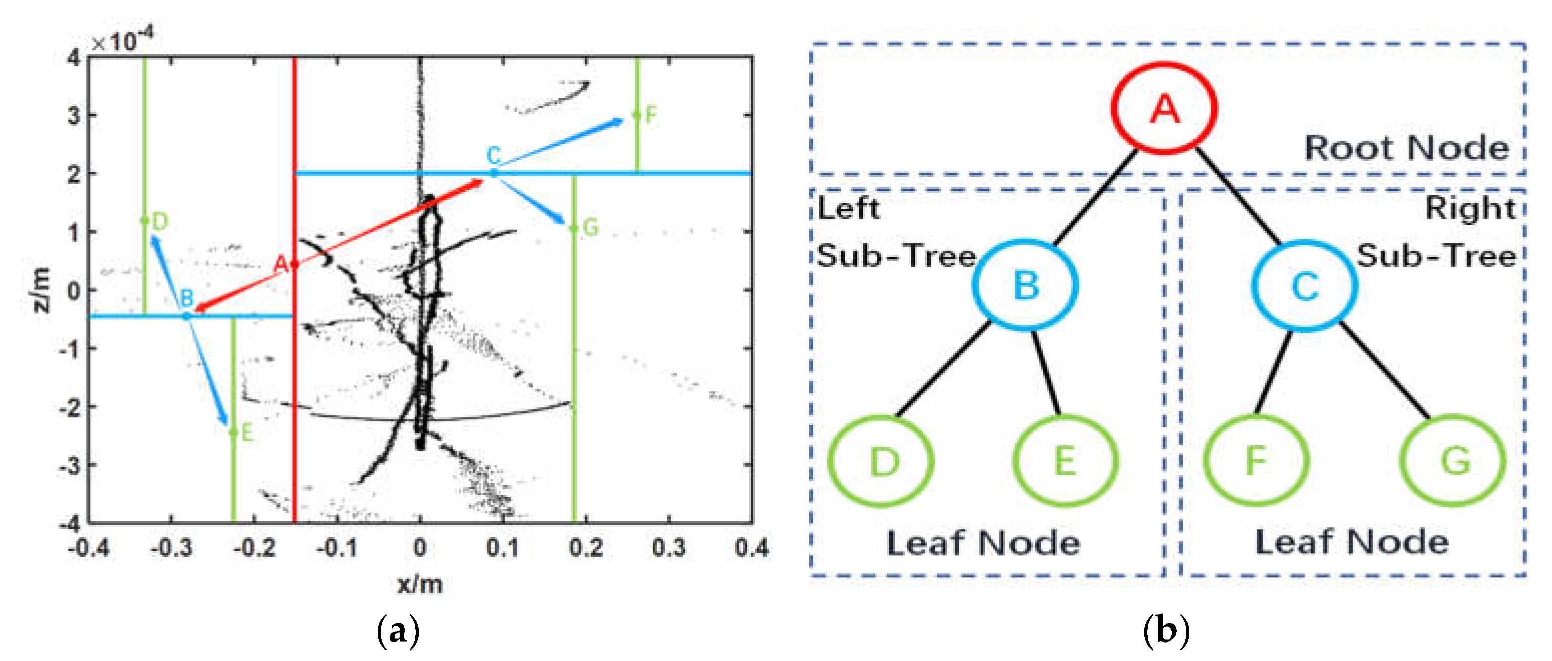 Symmetry 14 02505 g002