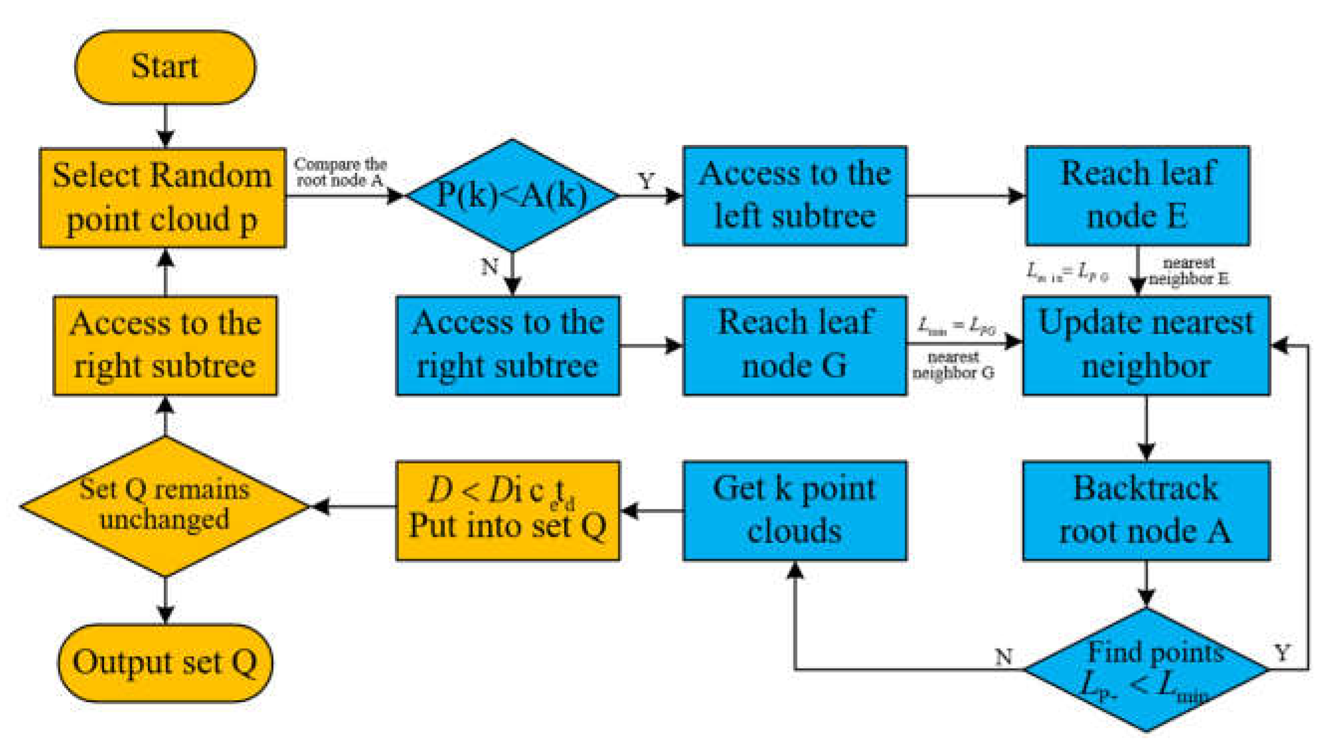 Symmetry 14 02505 g003