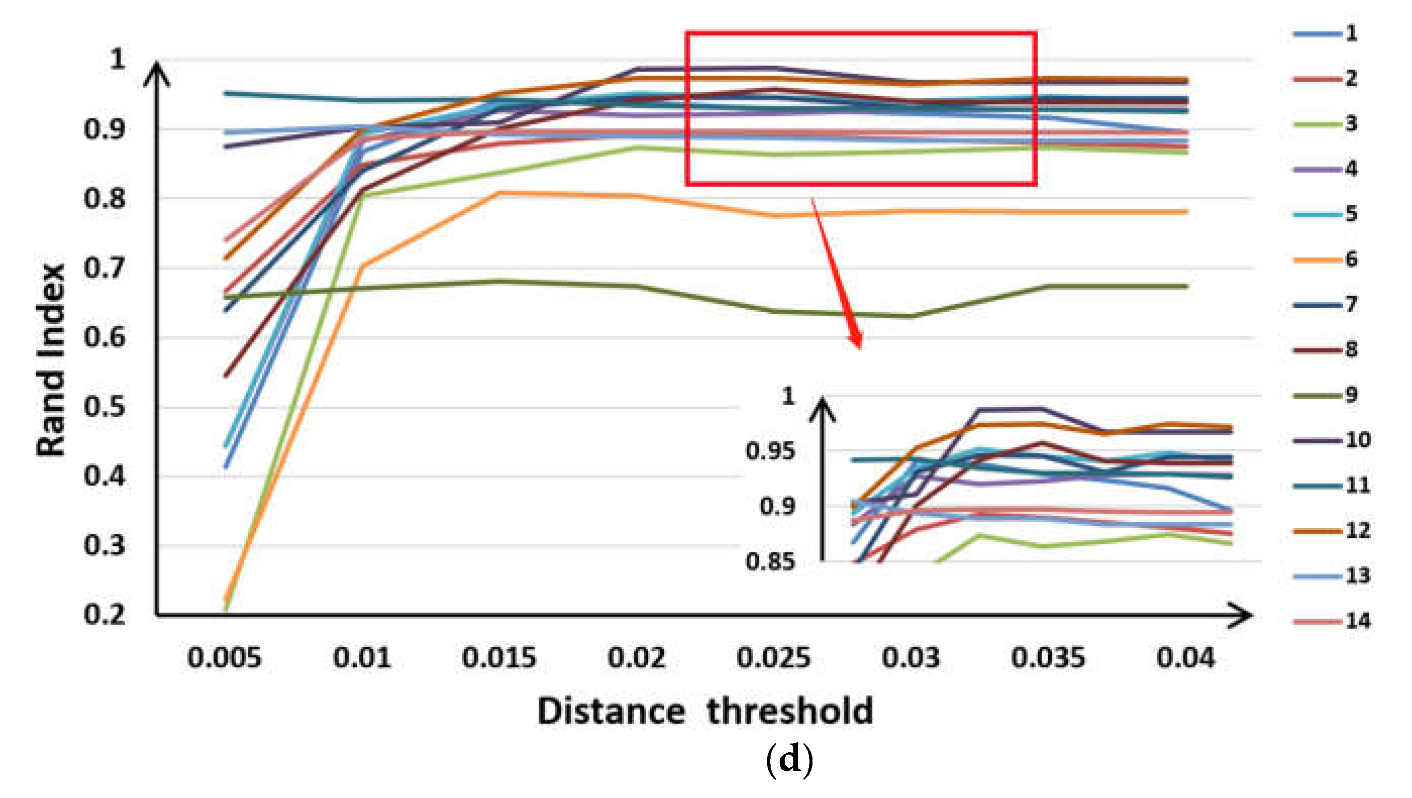 Symmetry 14 02505 g005b