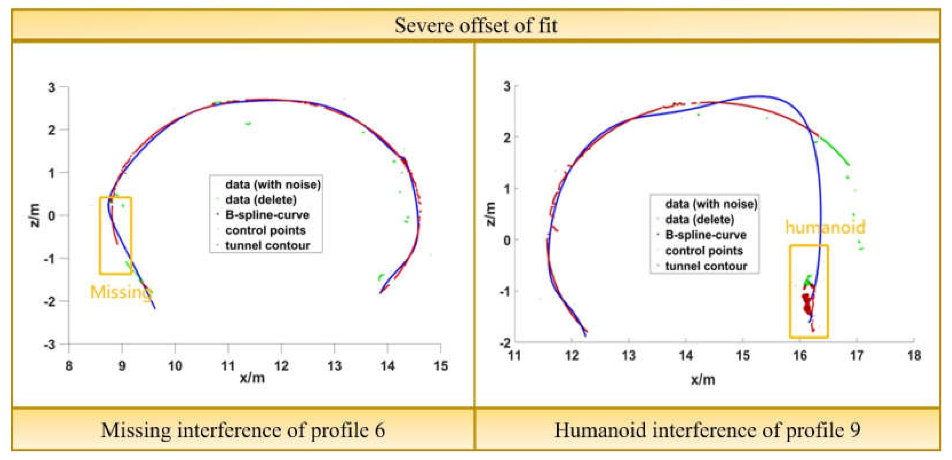 Symmetry 14 02505 g007