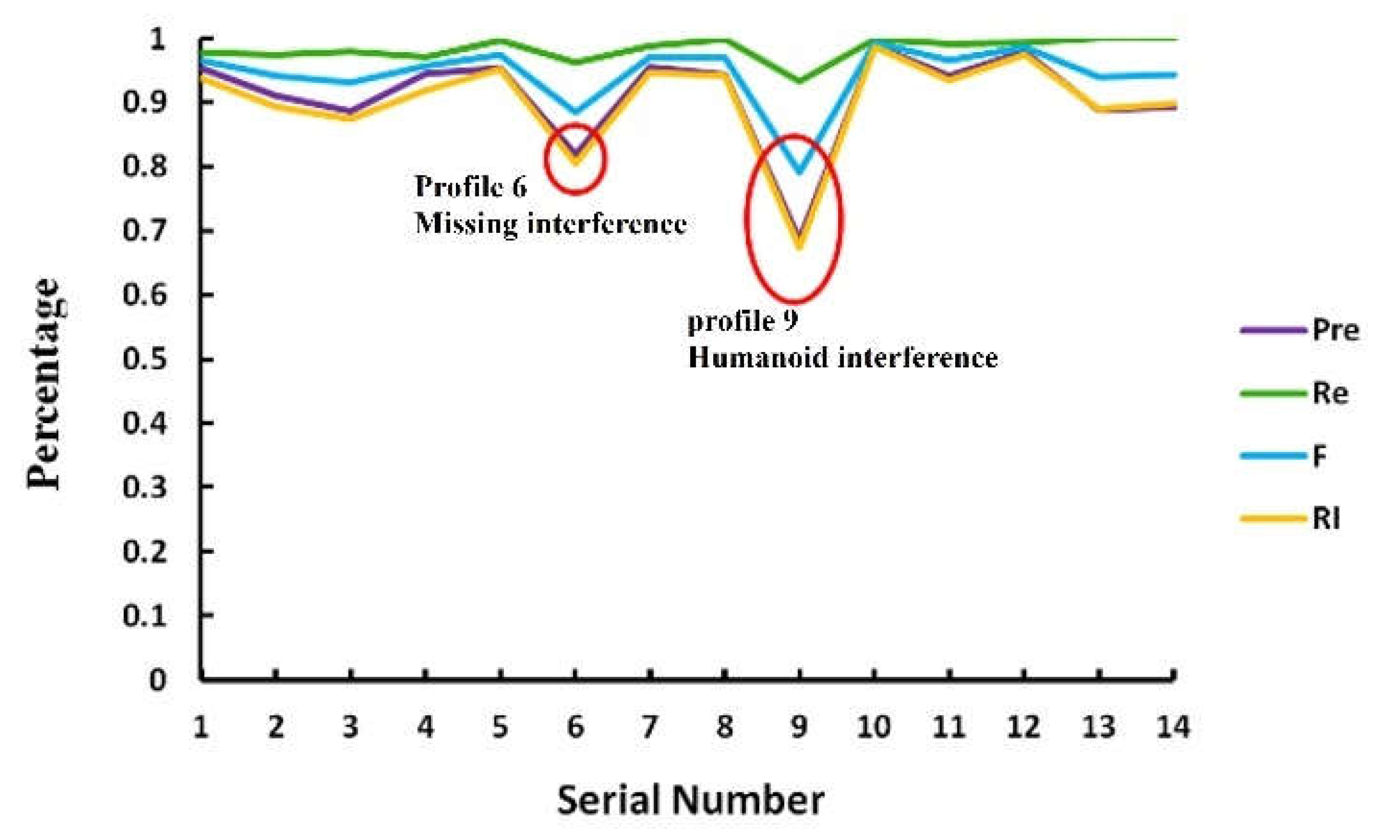 Symmetry 14 02505 g008