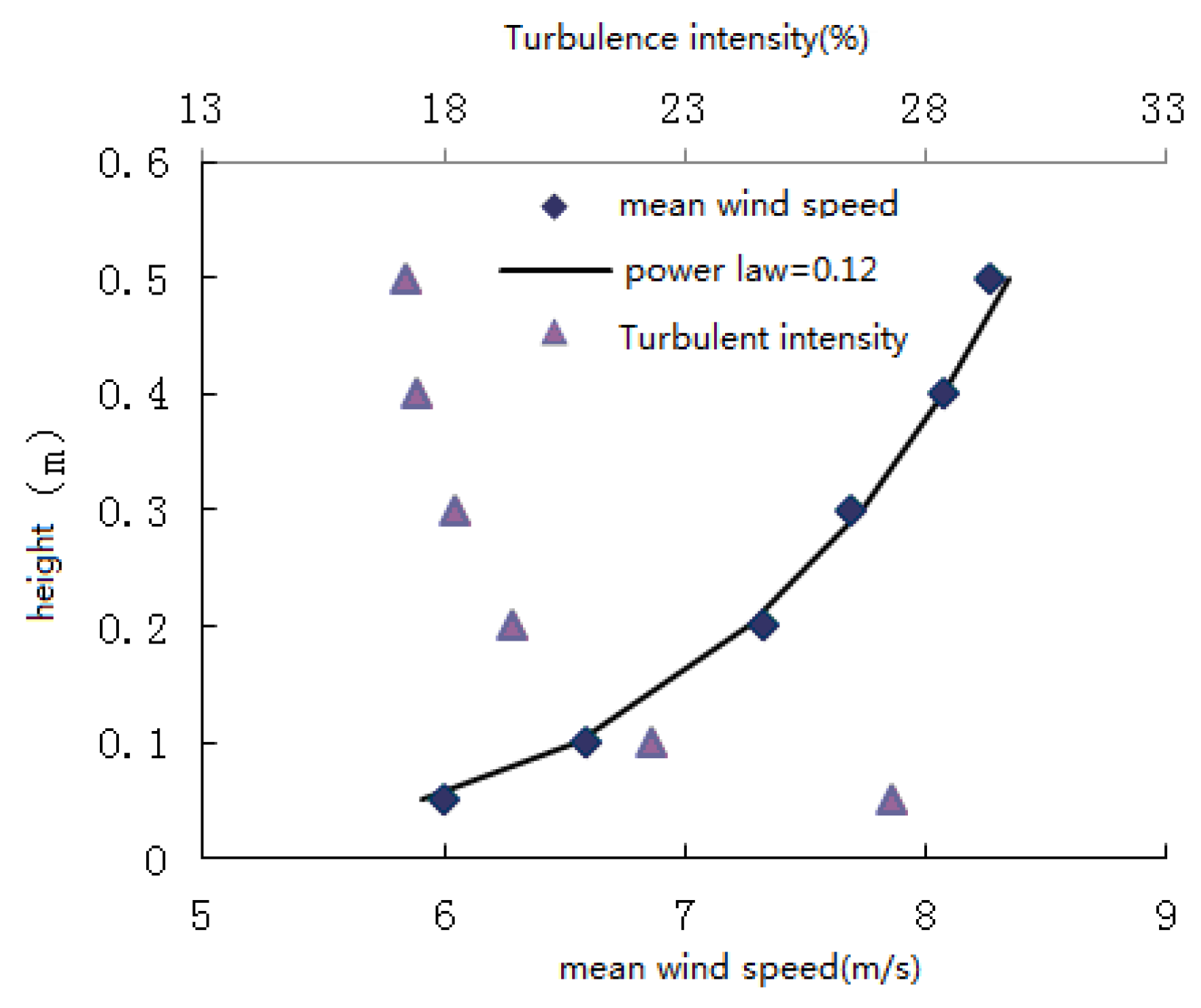 Symmetry 14 02513 g007 Symmetry 14 02513 g007